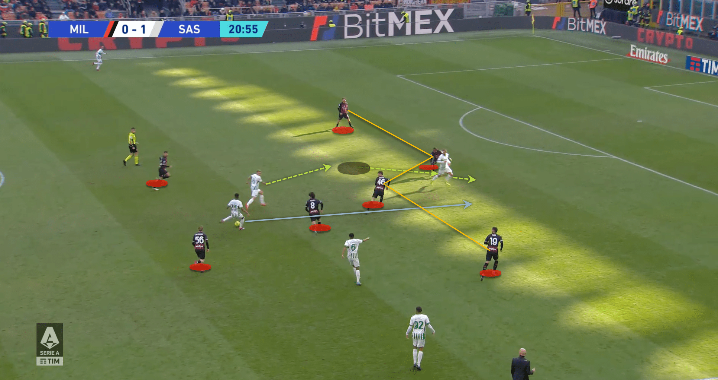 Serie A 2022/23: AC Milan vs Sassuolo - tactical analysis