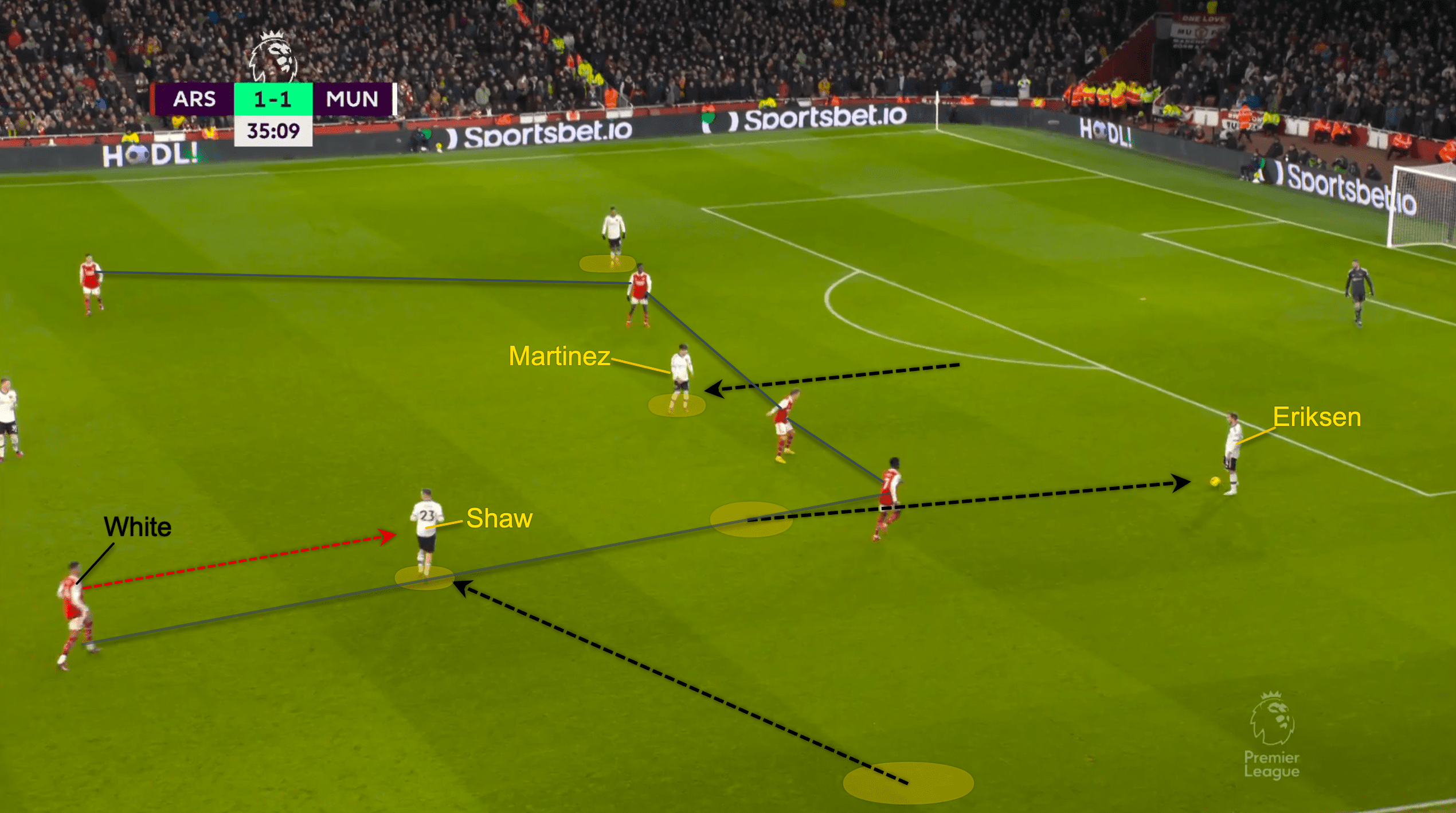 Premier League 2022/23: Arsenal vs Manchester United