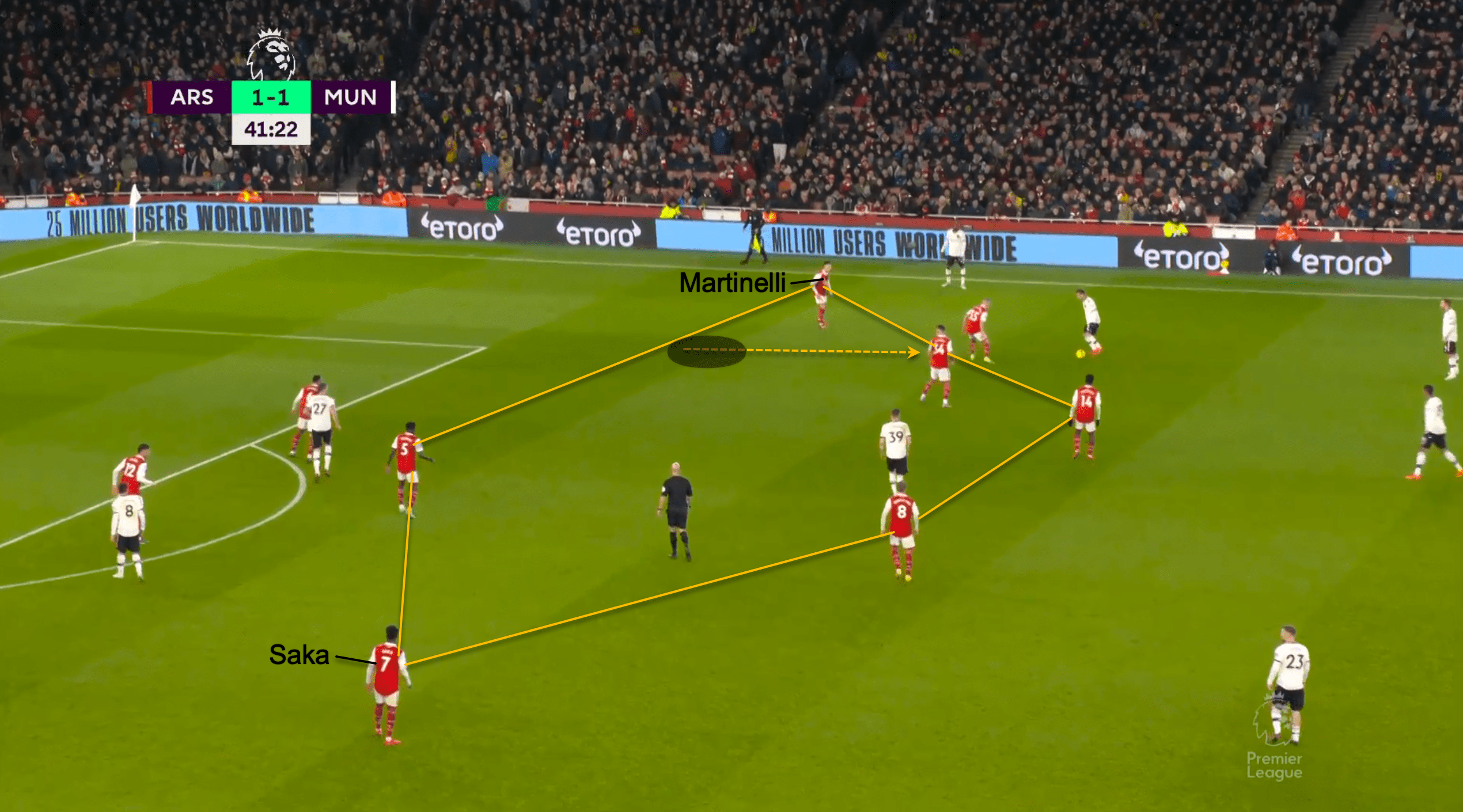 Premier League 2022/23: Arsenal vs Manchester United