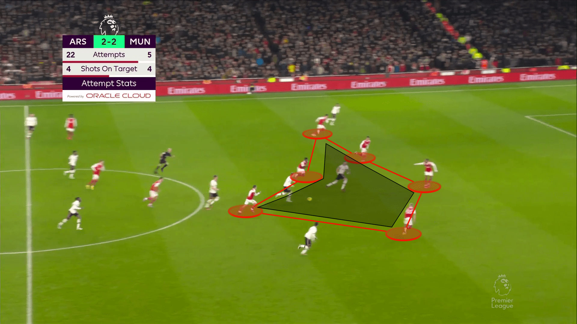 Premier League 2022/23: Arsenal vs Manchester United