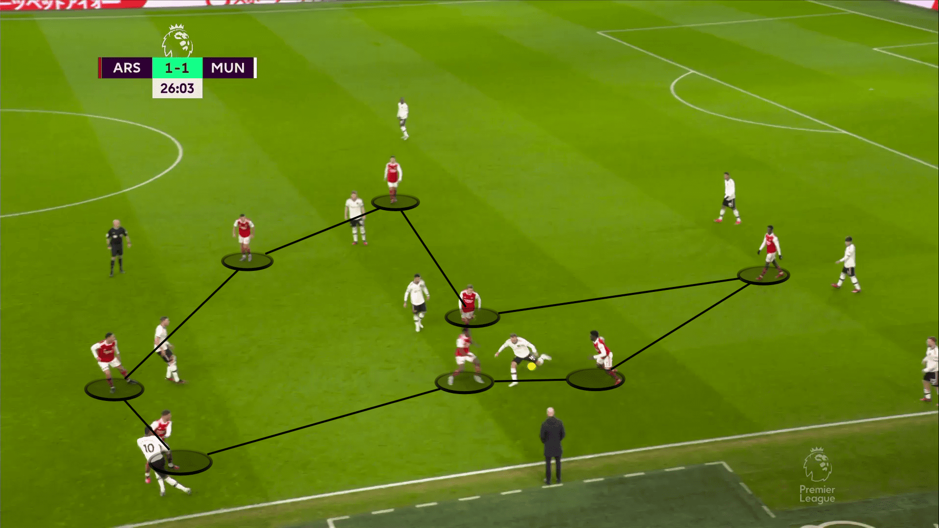 Premier League 2022/23: Arsenal vs Manchester United