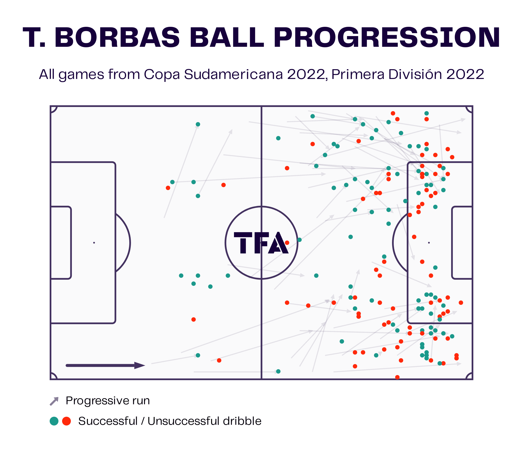 Thiago Borbas at Red Bull Bragantino 2023 - scout report tactical analysis tactics