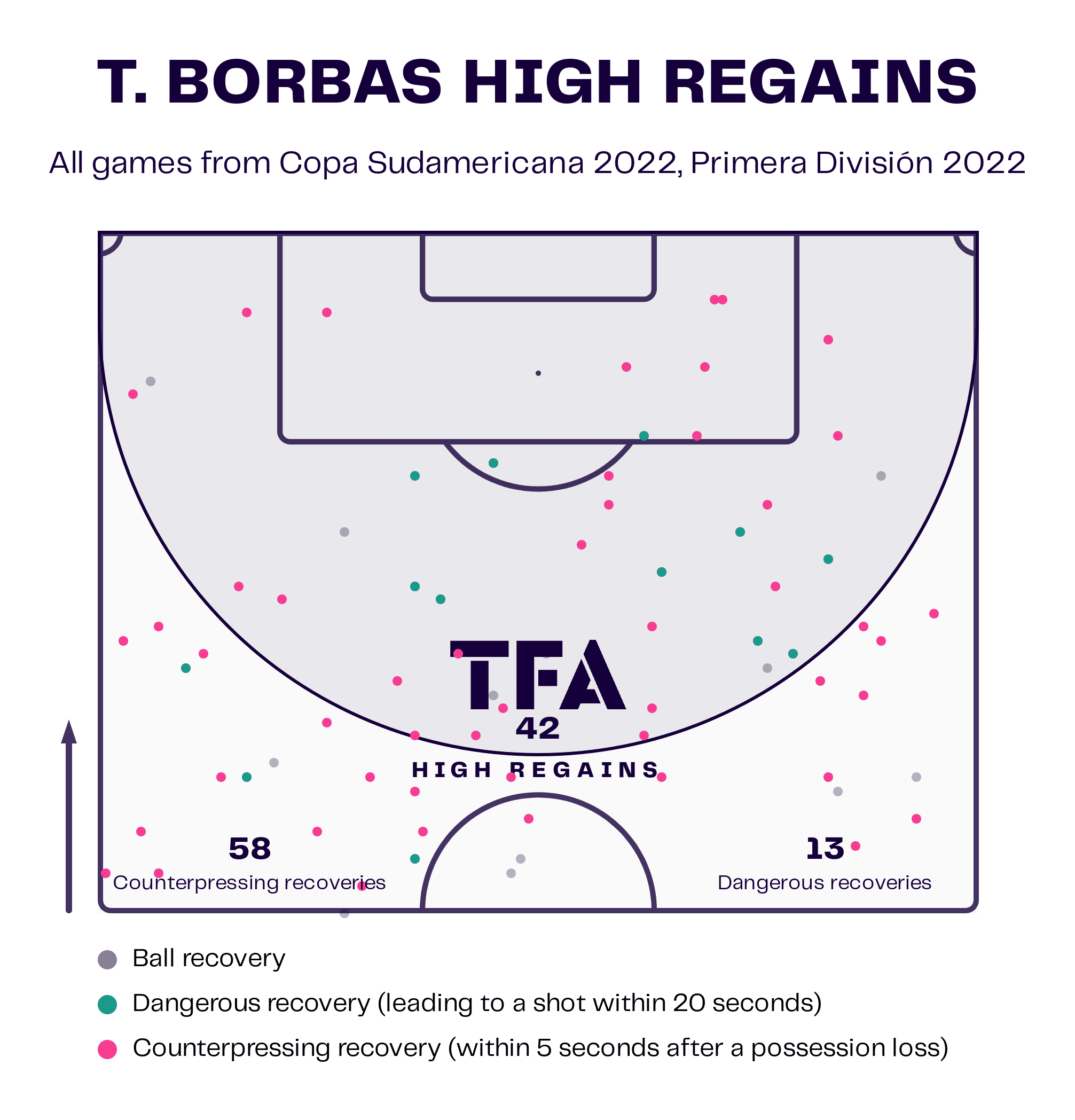 Thiago Borbas at Red Bull Bragantino 2023 - scout report tactical analysis tactics