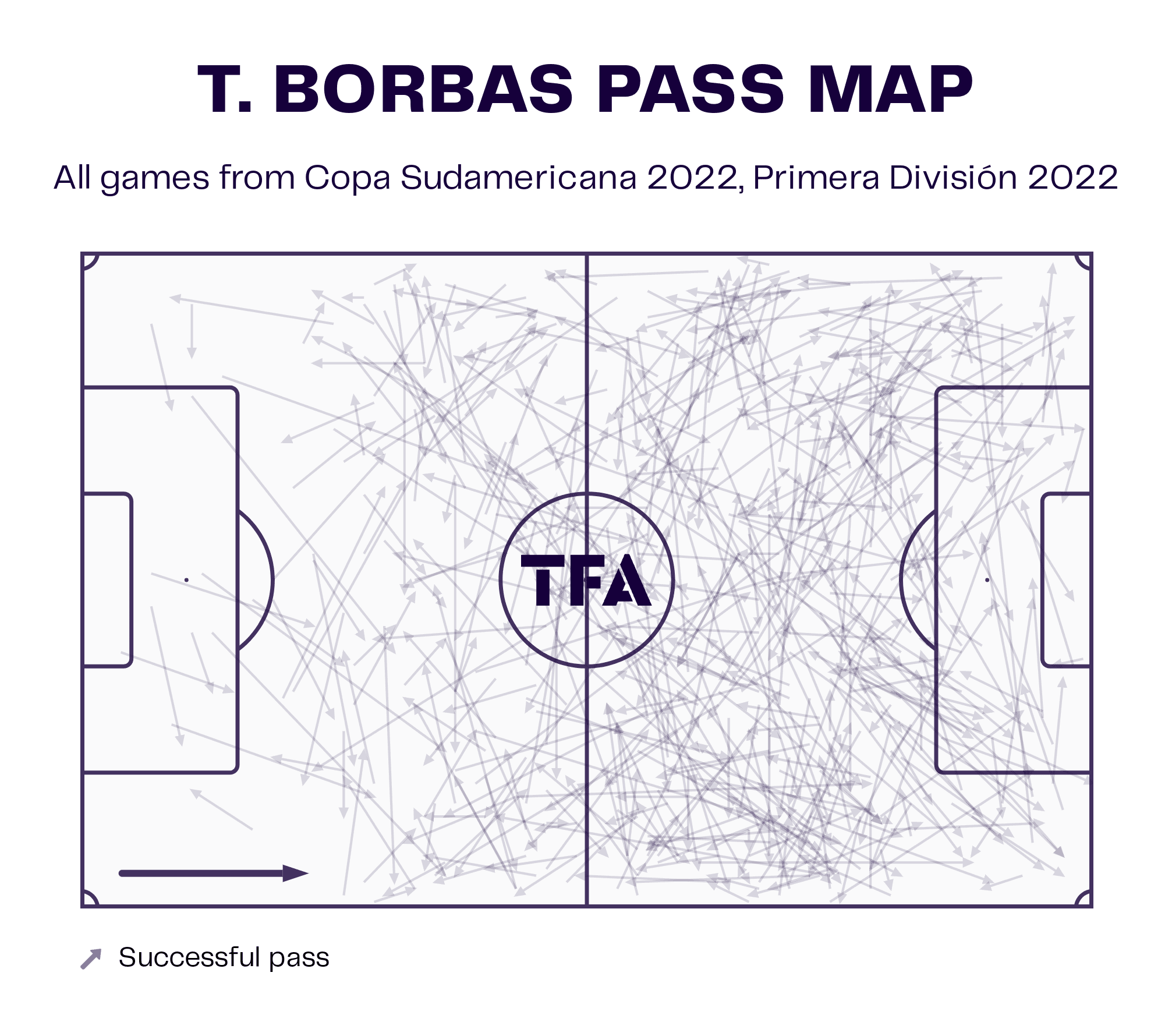 Thiago Borbas at Red Bull Bragantino 2023 - scout report tactical analysis tactics