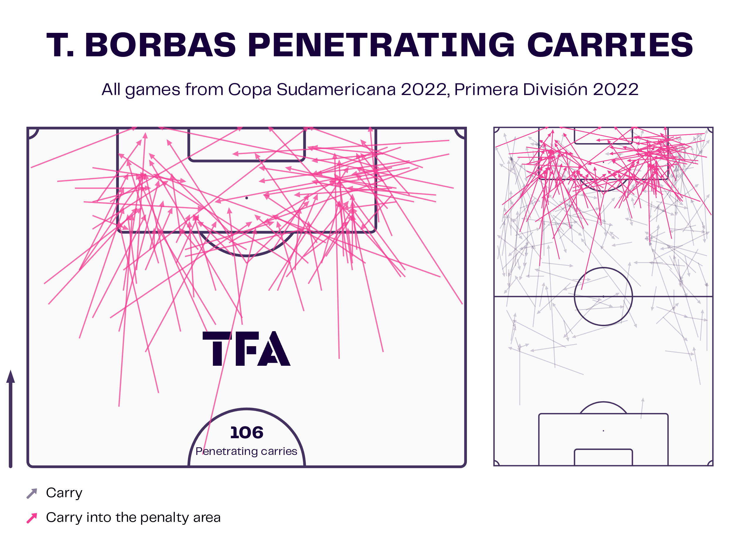 Thiago Borbas at Red Bull Bragantino 2023 - scout report tactical analysis tactics