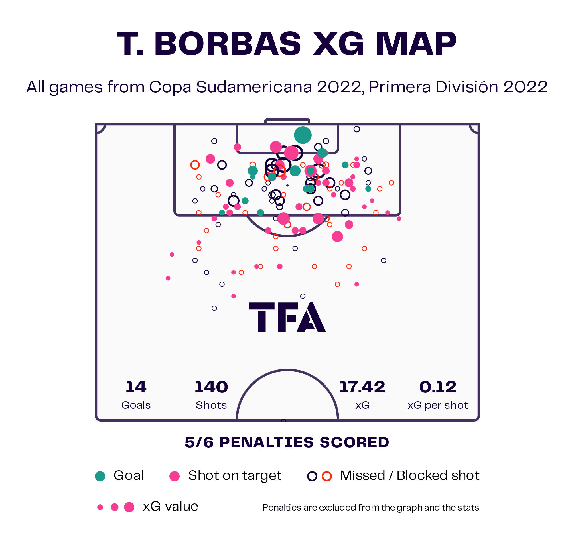 Thiago Borbas at Red Bull Bragantino 2023 - scout report tactical analysis tactics