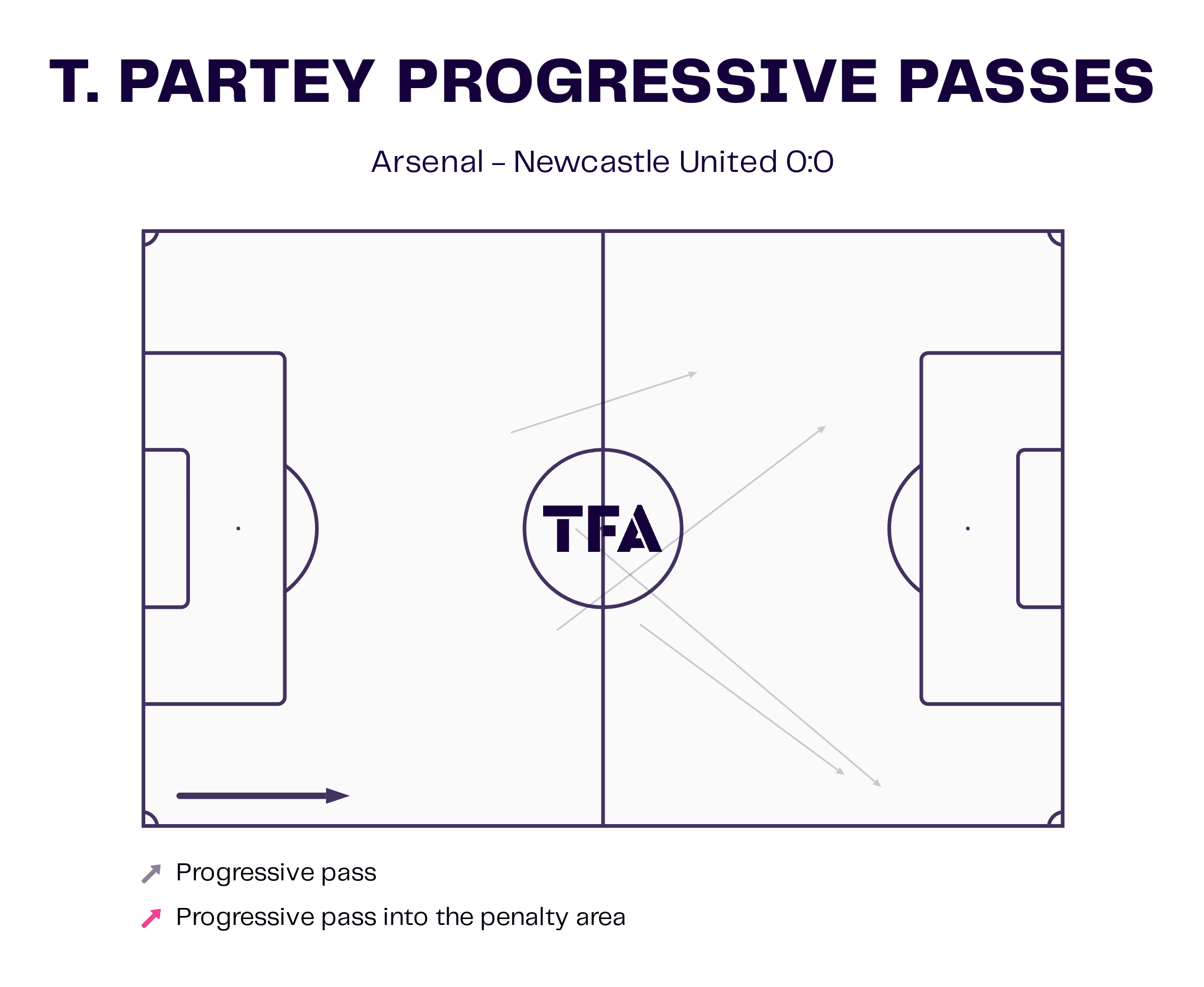 Premier League 2022/23: Tottenham Hotspur vs Arsenal – tactical analysis preview tactics