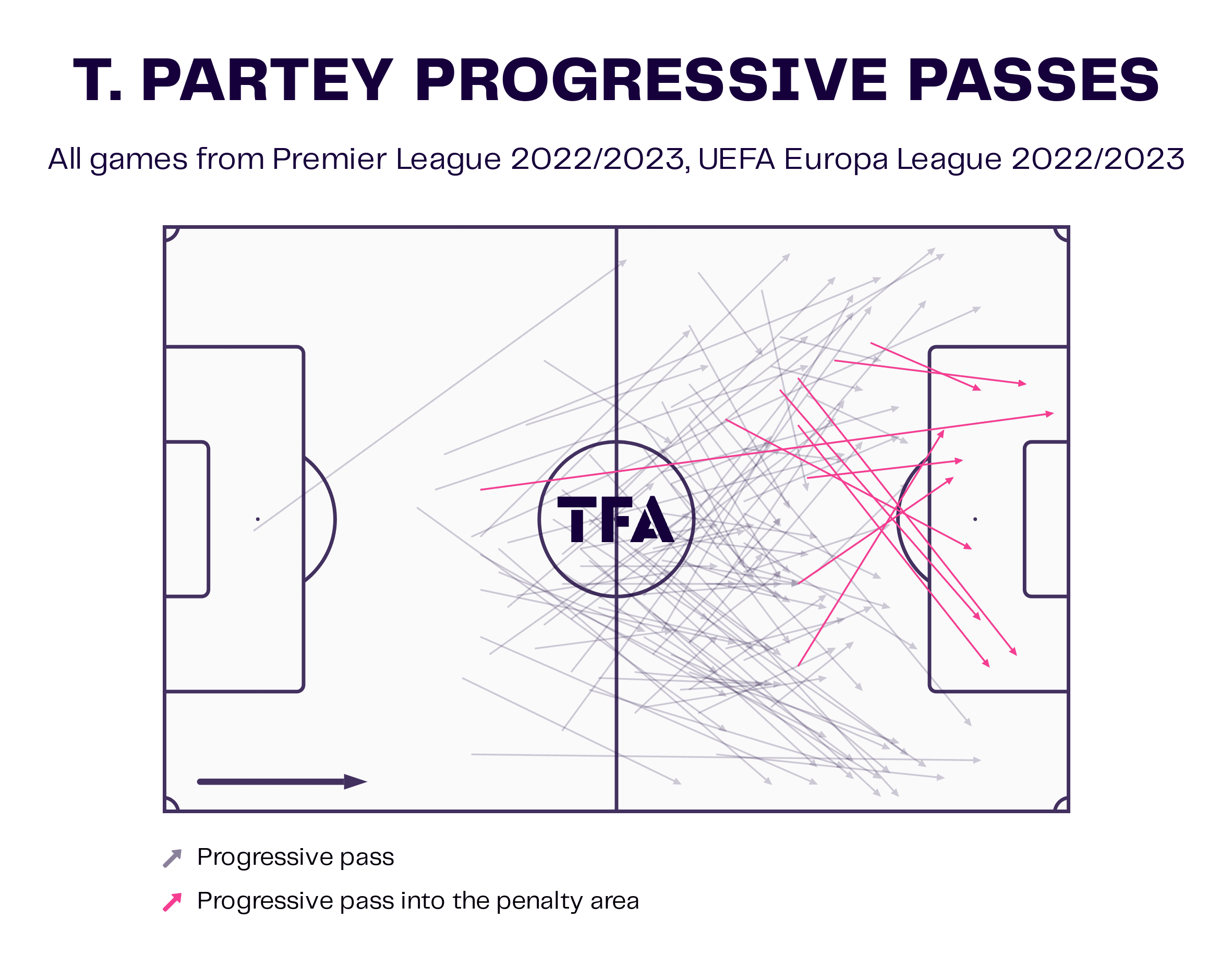 Premier League 2022/23: Tottenham Hotspur vs Arsenal – tactical analysis preview tactics