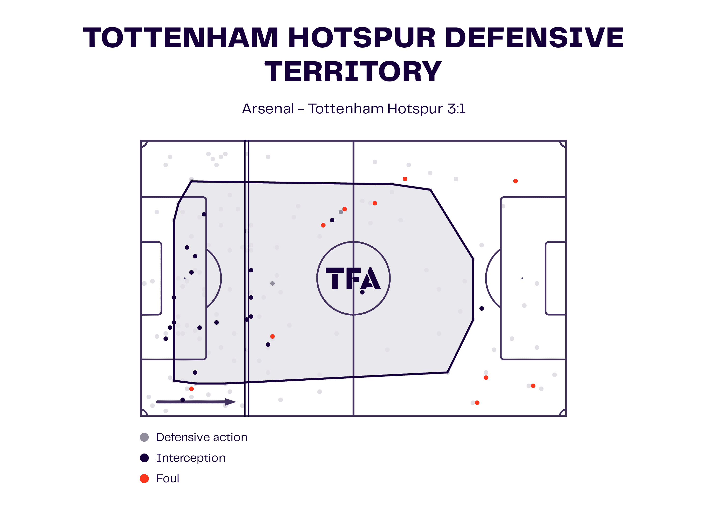 Premier League 2022/23: Tottenham Hotspur vs Arsenal – tactical analysis preview tactics