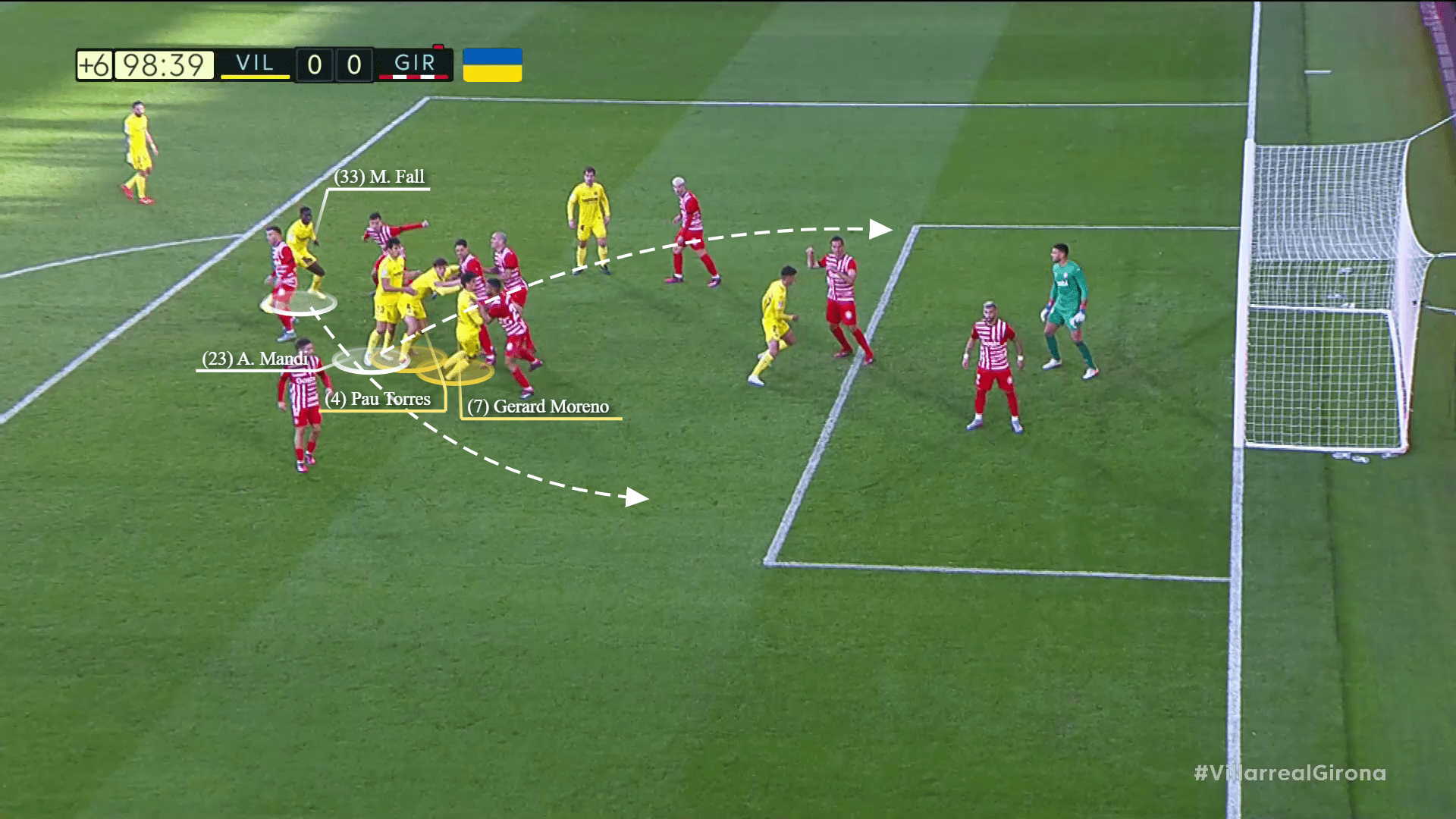 Five attractive set-pieces analysis - tactical analysis tactics