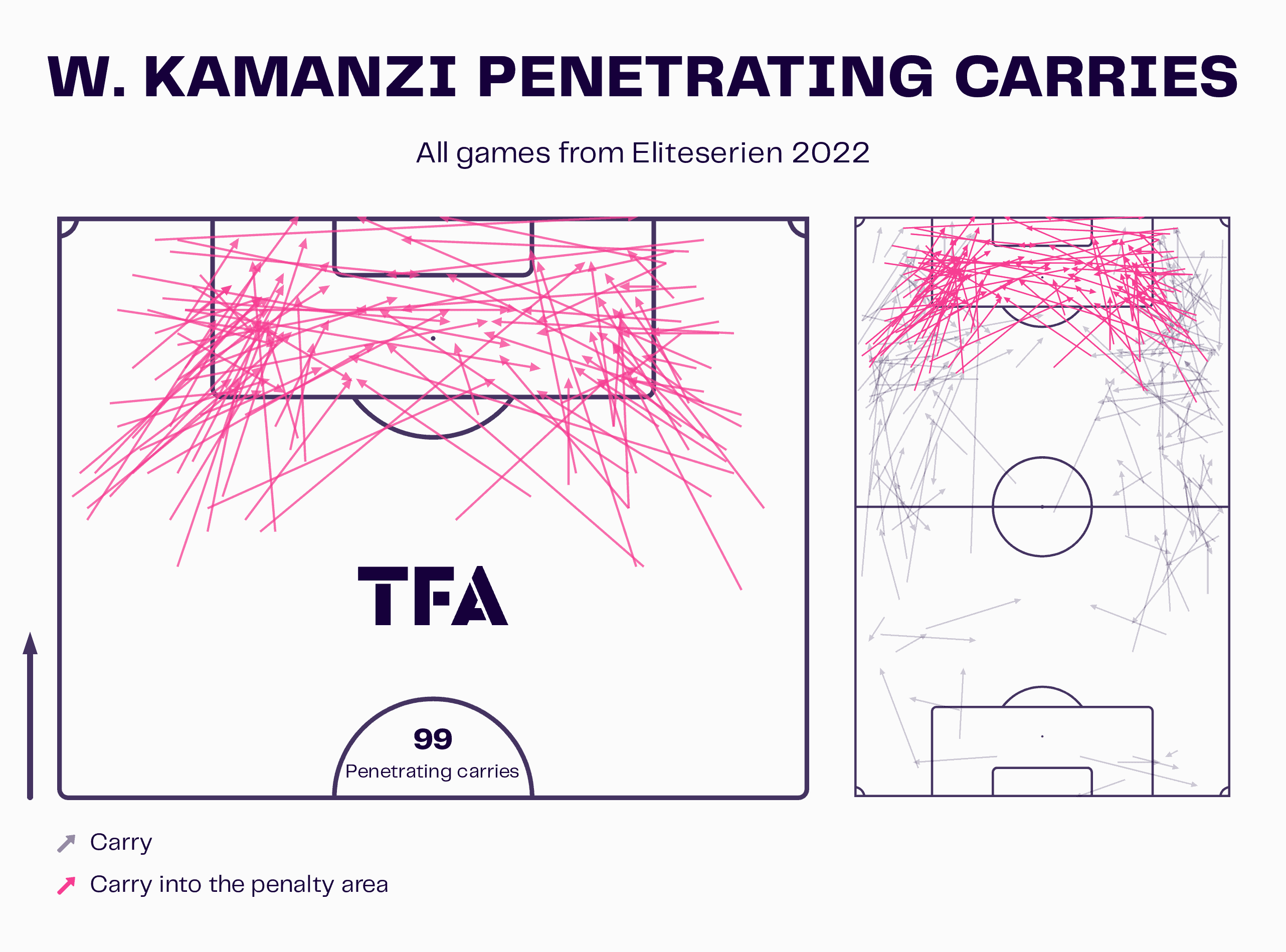 toulouse-202223-why-warren-kamanzi-scout-report-tactical-analysis-tactics