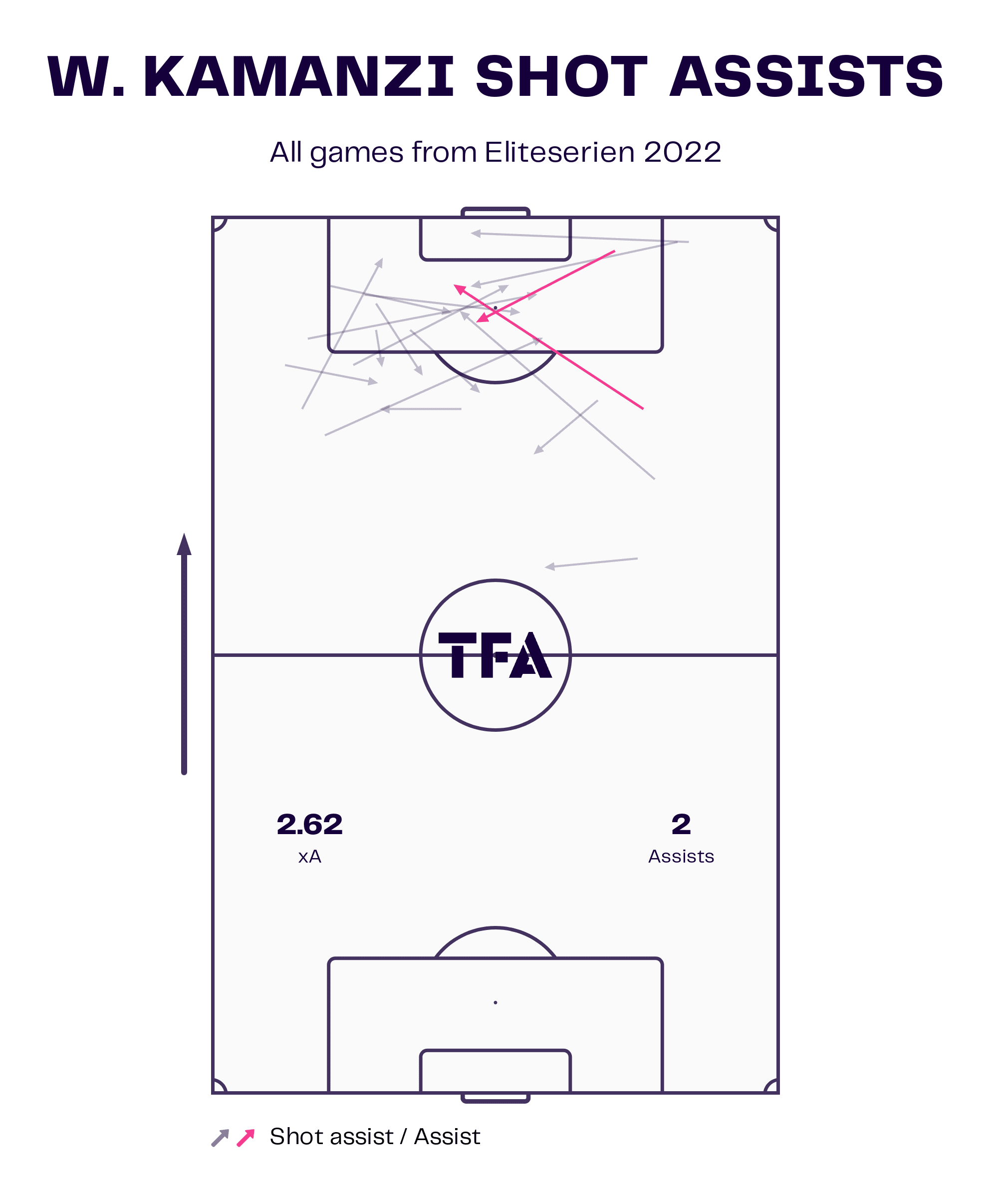 toulouse-202223-why-warren-kamanzi-scout-report-tactical-analysis-tactics