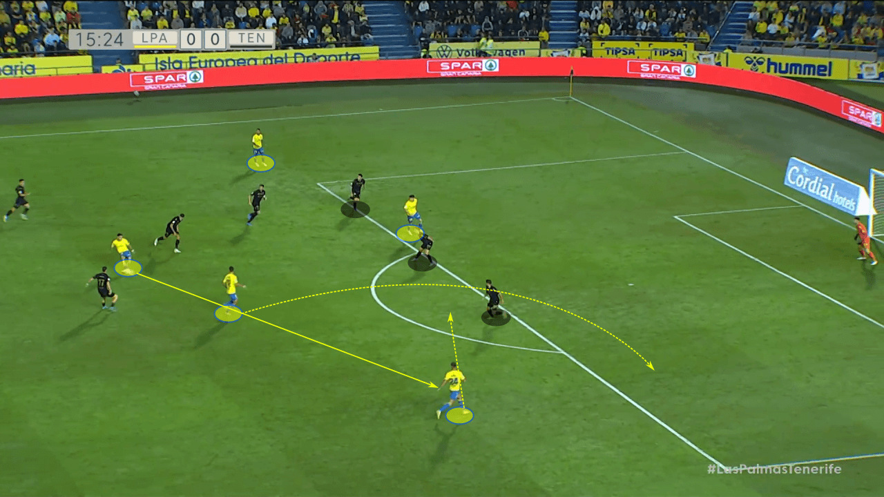 García Pimienta at Las Palmas 2022/23 - tactical analysis tactics