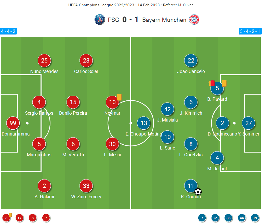 UEFA Champions League 2022/23: PSG vs Bayern Munich - tactical analysis