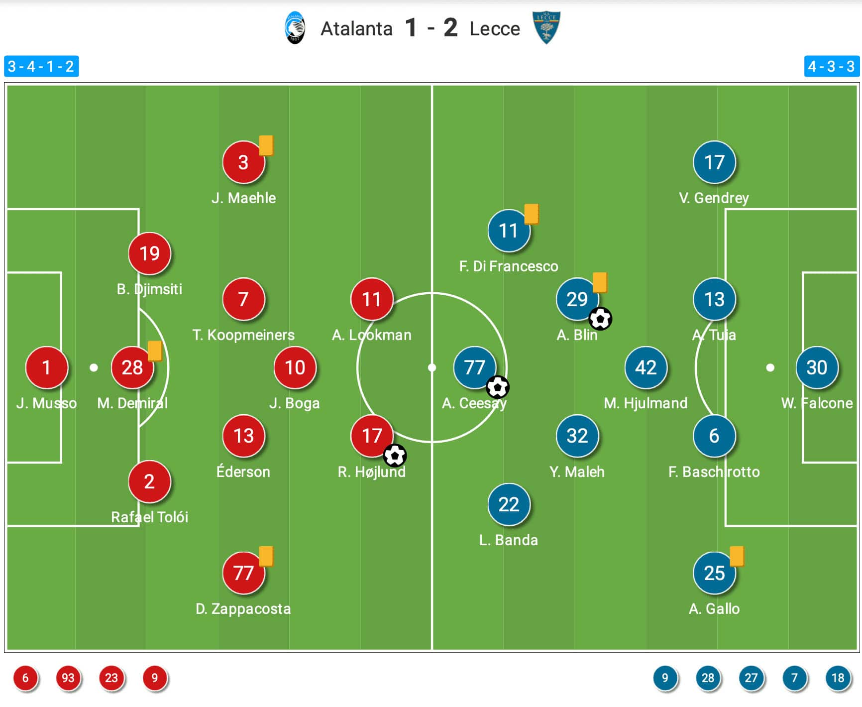 Serie A 2022/23: Atalanta vs Lecce 