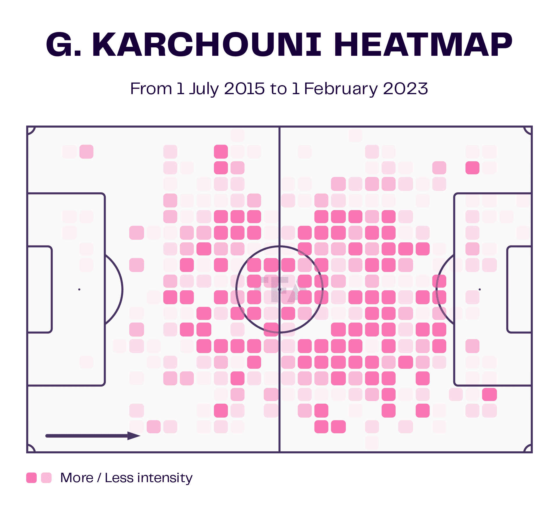 Ghoutia Karchouni at Inter Milan Women 2022/23 - scout report tactical analysis tactics