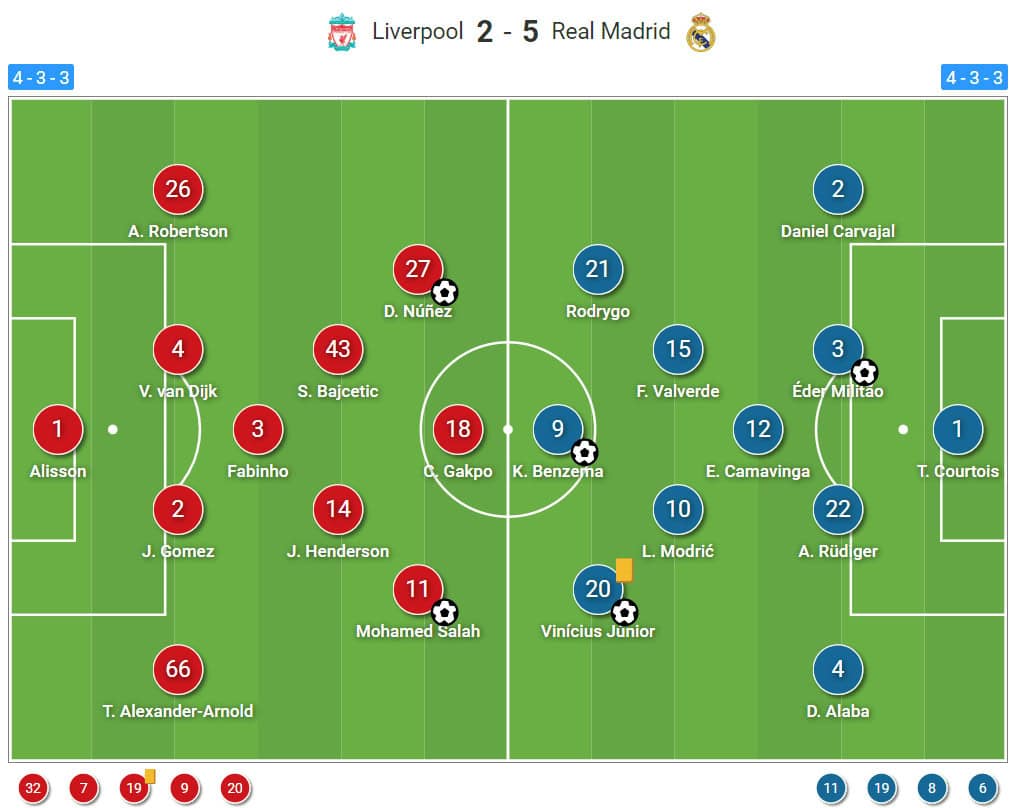 Champions League 2022/23: Liverpool vs Real Madrid - tactical analysis