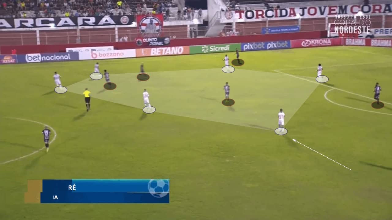 Renato Paiva at Bahia 2023 - tactical analysis tactics