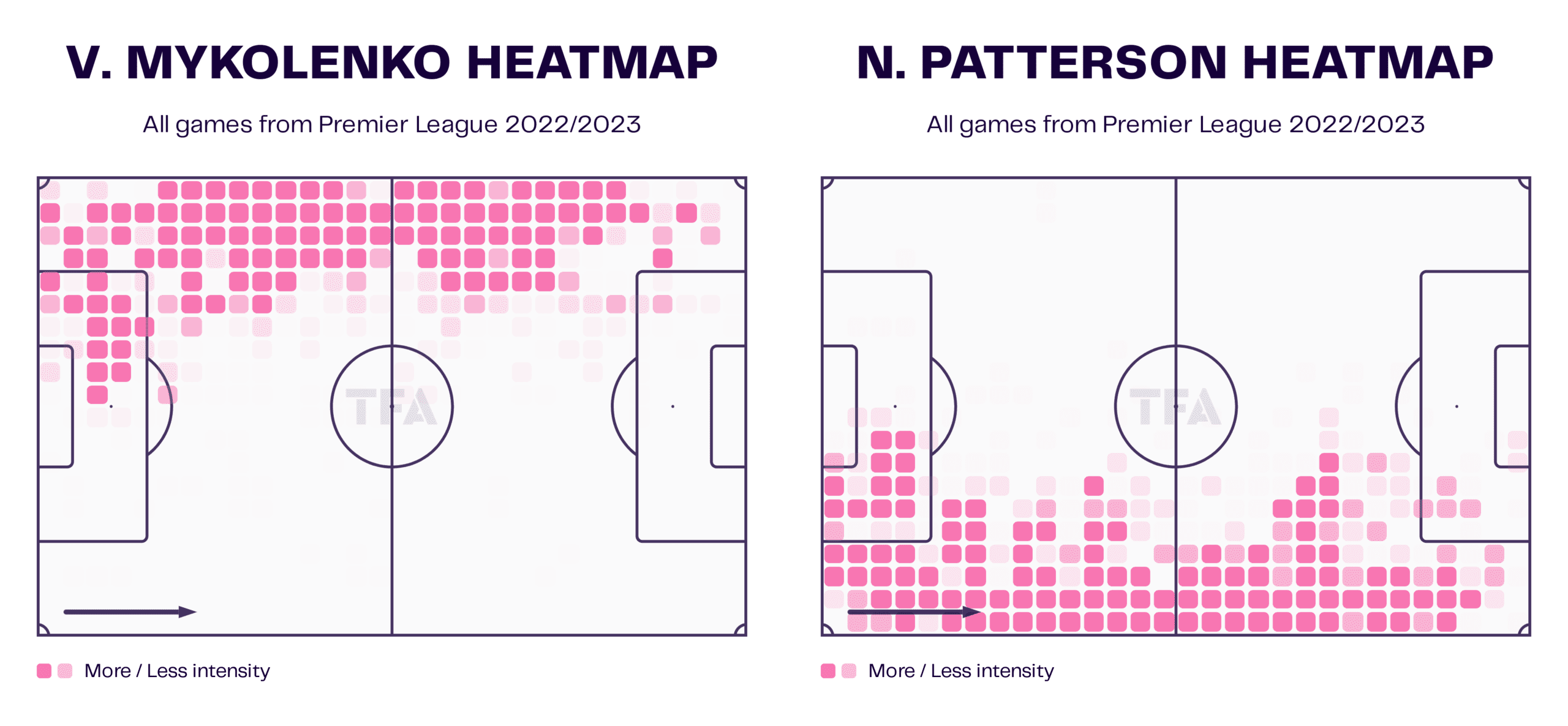 Everton 2022/23: Sean Dyche’s tactics to avoid relegation - scout report