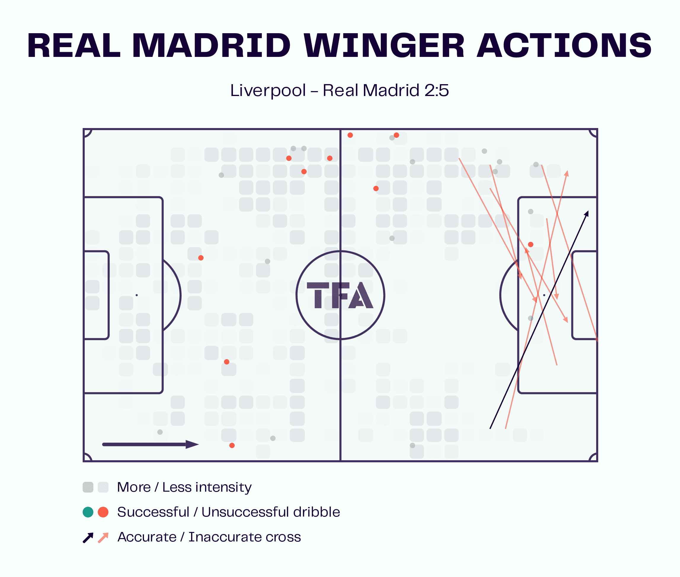 Champions League 2022/23: Liverpool vs Real Madrid - tactical analysis