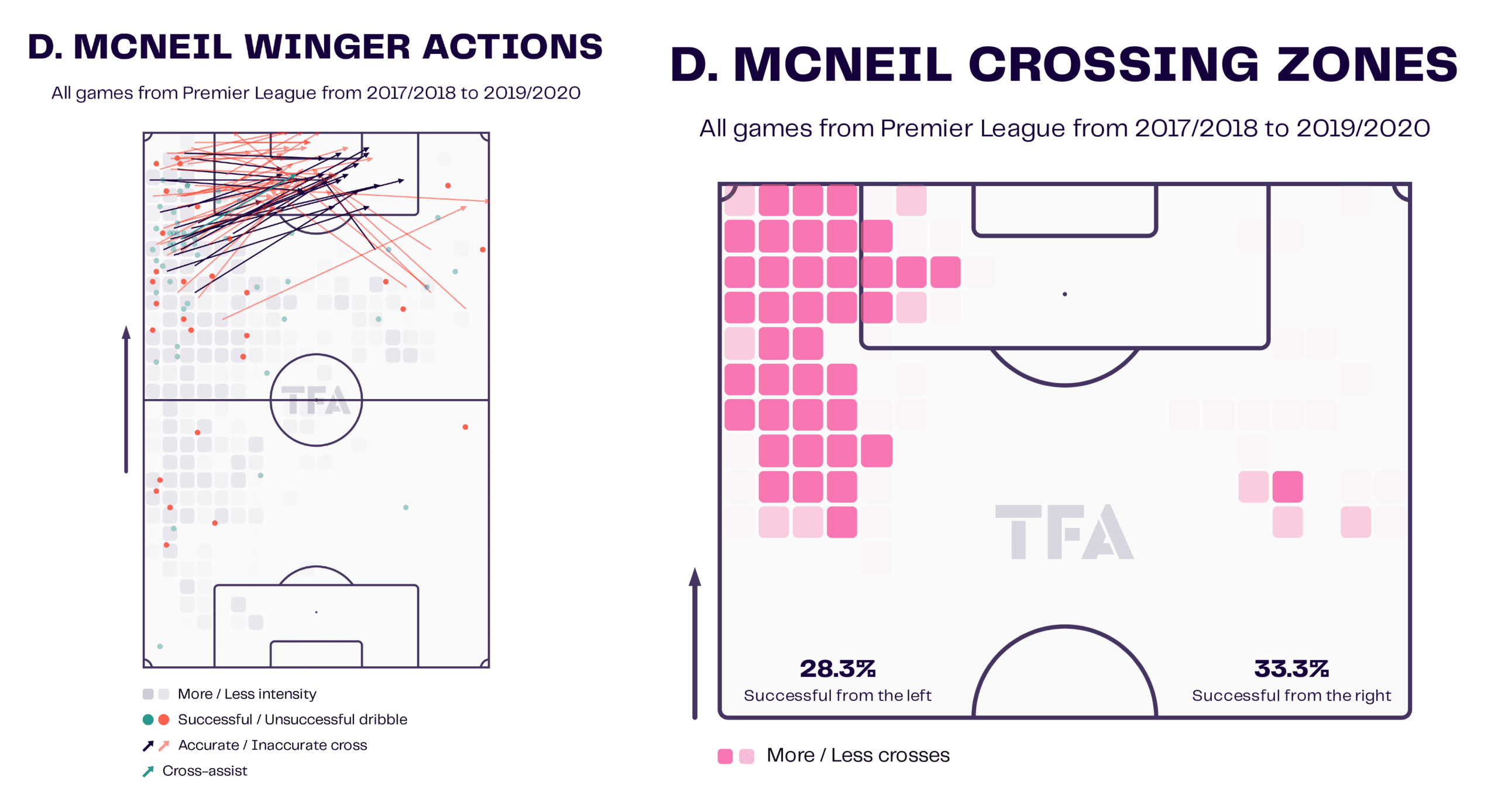 Everton 2022/23: Sean Dyche’s tactics to avoid relegation - scout report