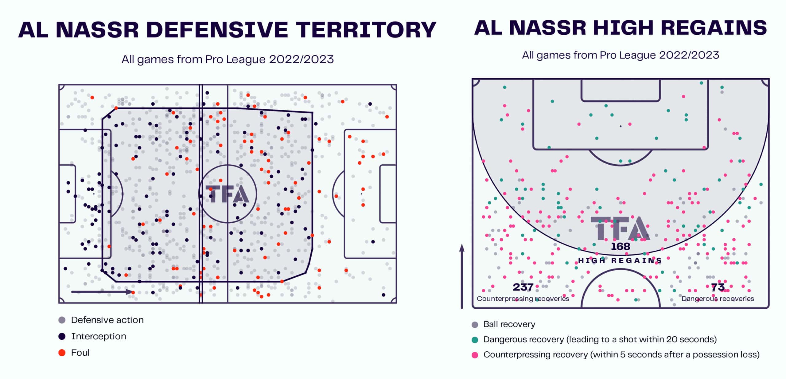 Al-Nassr 2022/23: Their tactics under Rudi Garcia – scout report