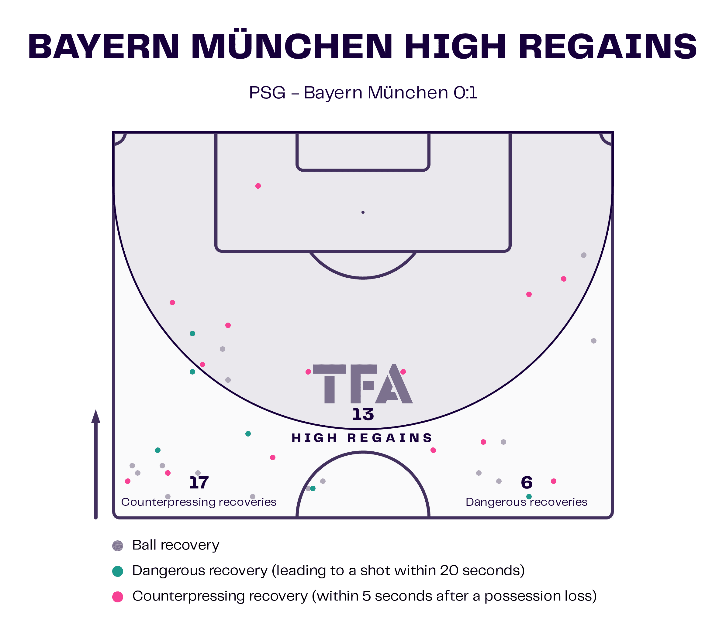 UEFA Champions League 2022/23: PSG vs Bayern Munich - tactical analysis