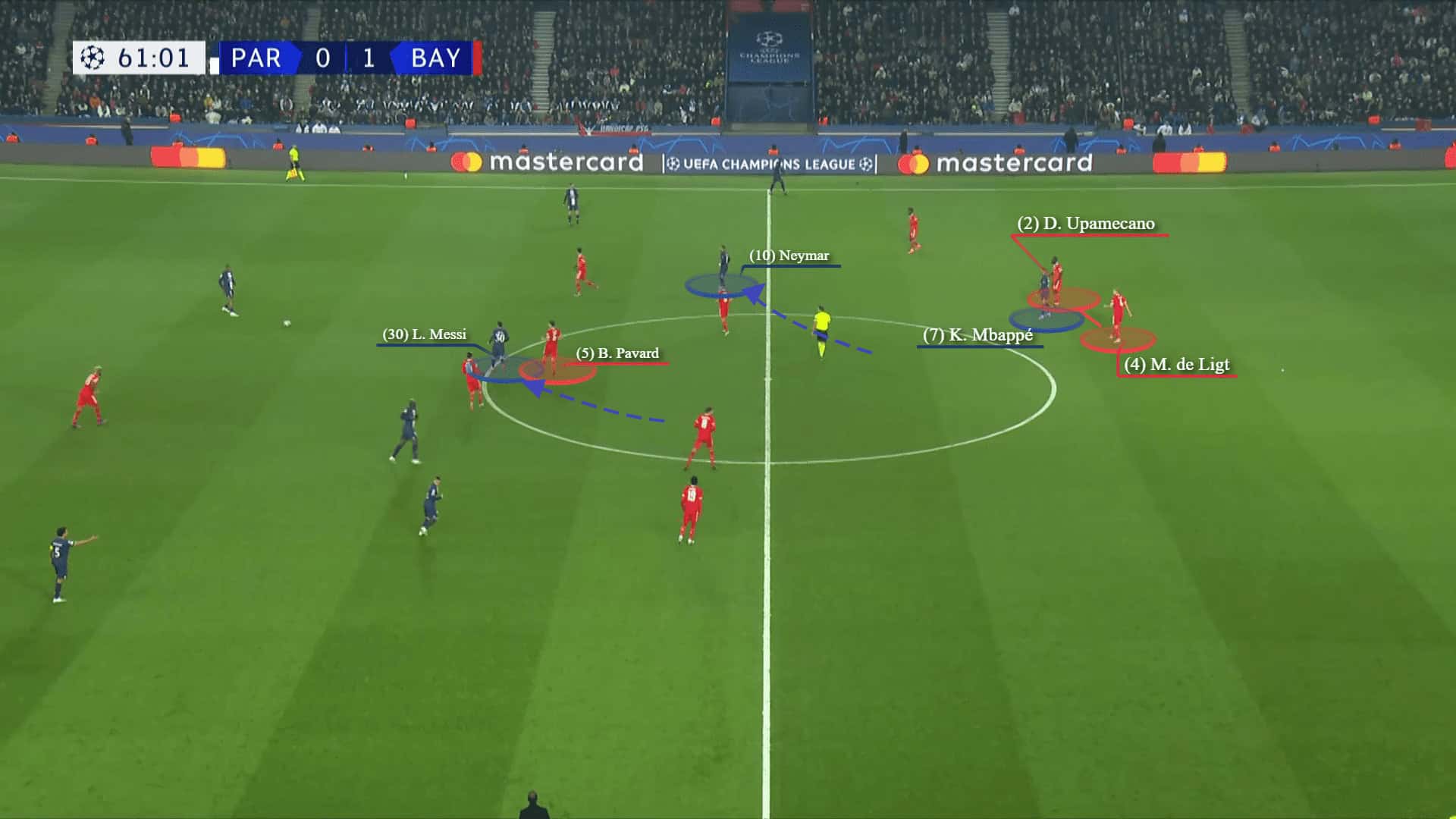 UEFA Champions League 2022/23: PSG vs Bayern Munich - tactical analysis