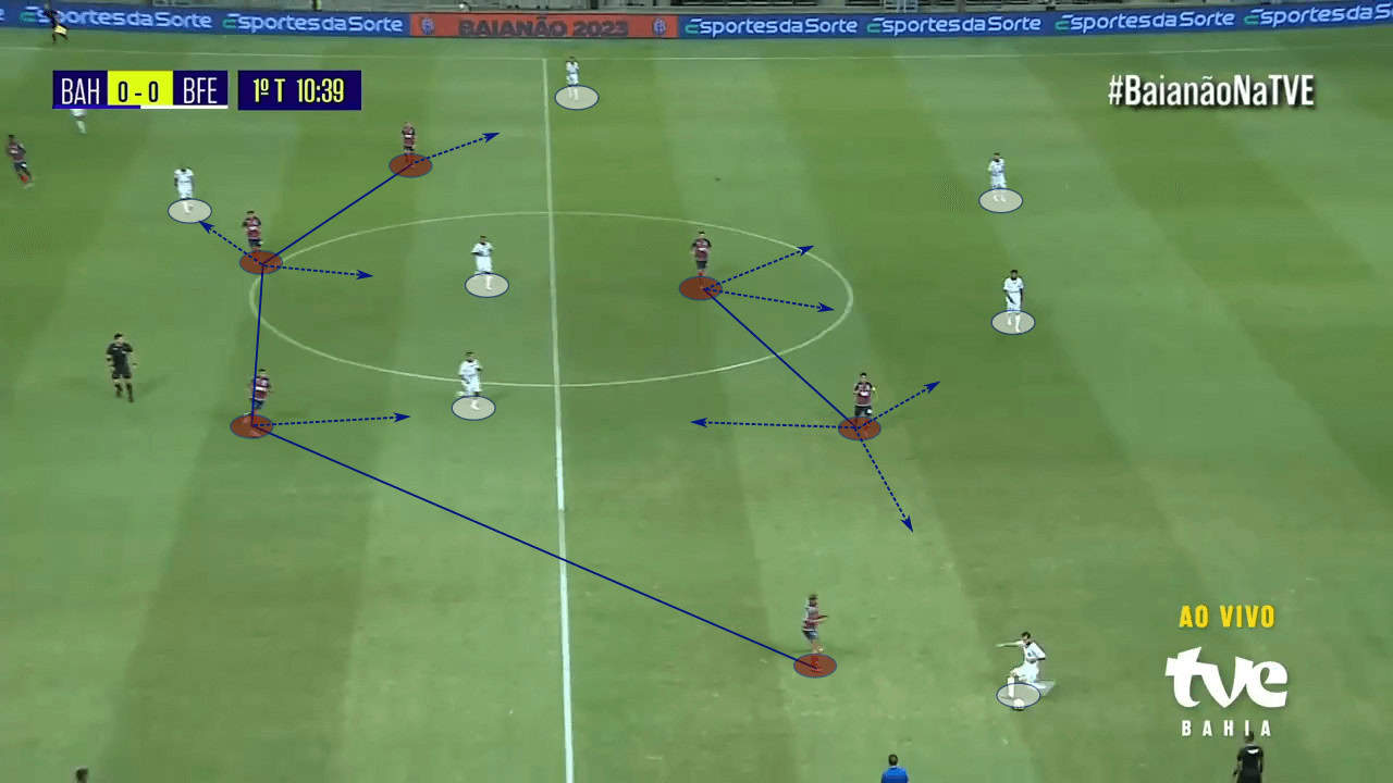 Renato Paiva at Bahia 2023 - tactical analysis tactics