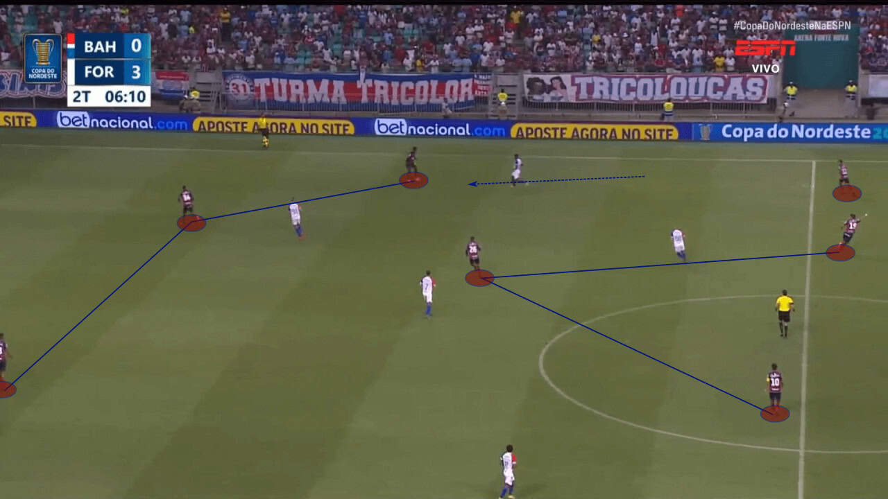 Renato Paiva at Bahia 2023 - tactical analysis tactics