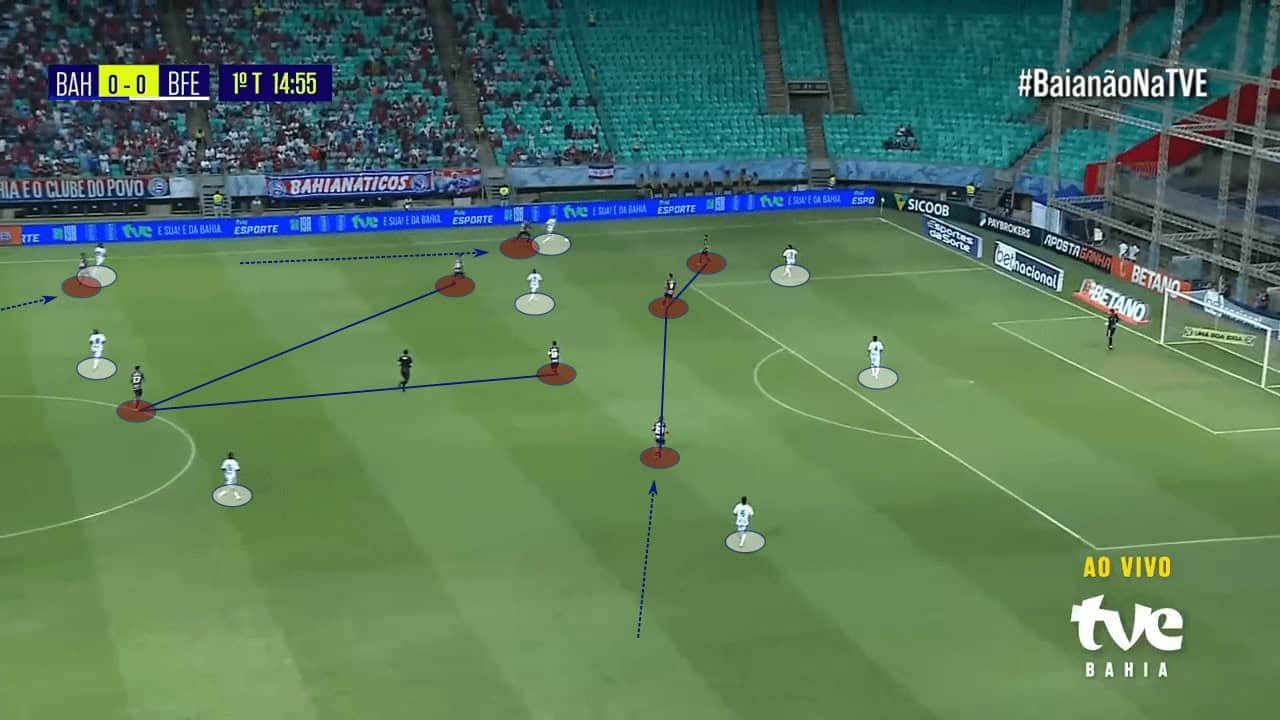 Renato Paiva at Bahia 2023 - tactical analysis tactics