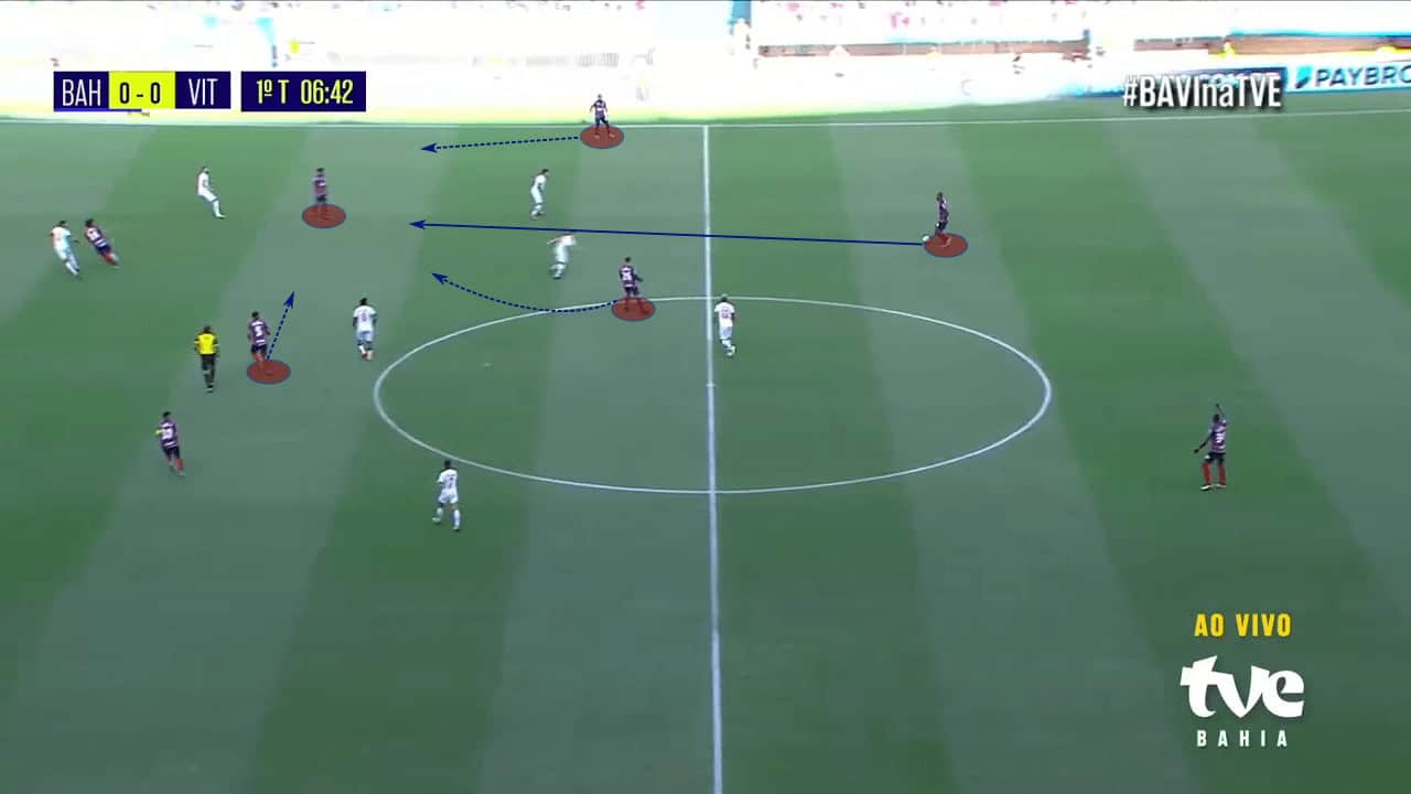 Renato Paiva at Bahia 2023 - tactical analysis tactics