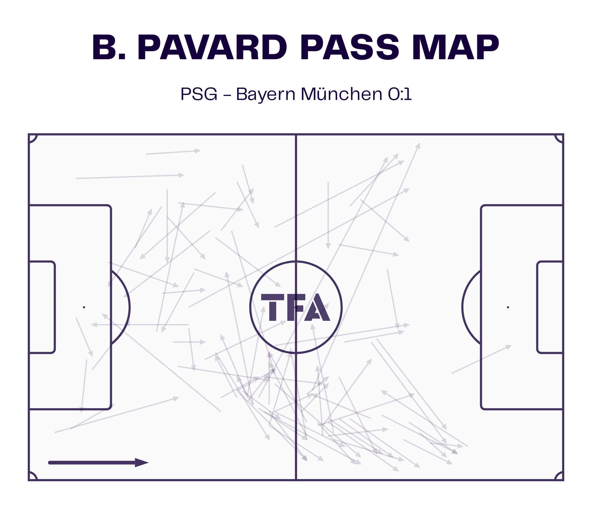 UEFA Champions League 2022/23: PSG vs Bayern Munich - tactical analysis