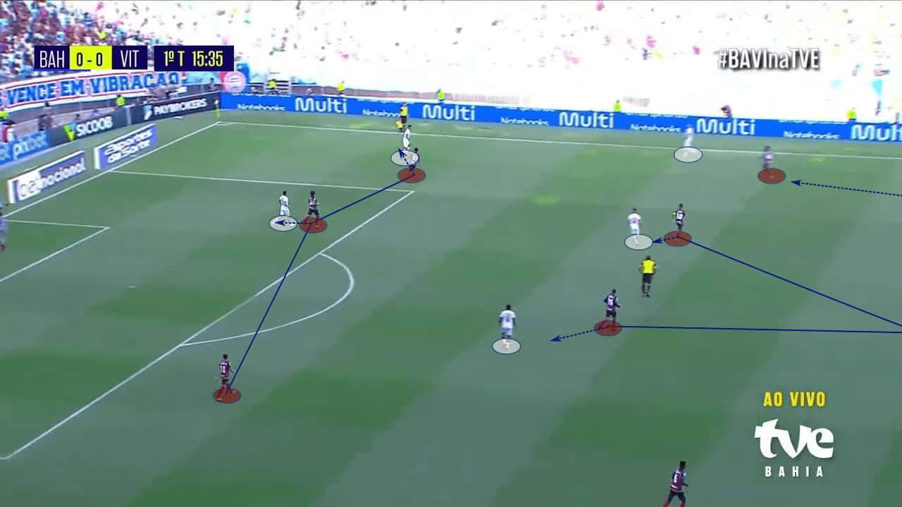 Renato Paiva at Bahia 2023 - tactical analysis tactics