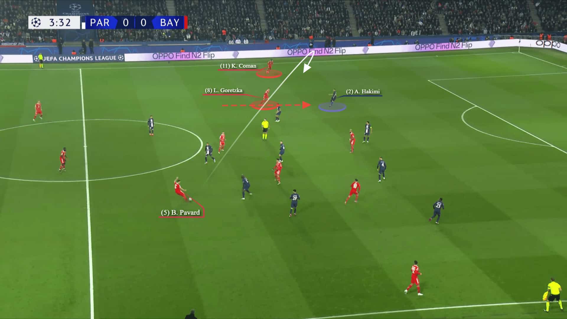 UEFA Champions League 2022/23: PSG vs Bayern Munich - tactical analysis