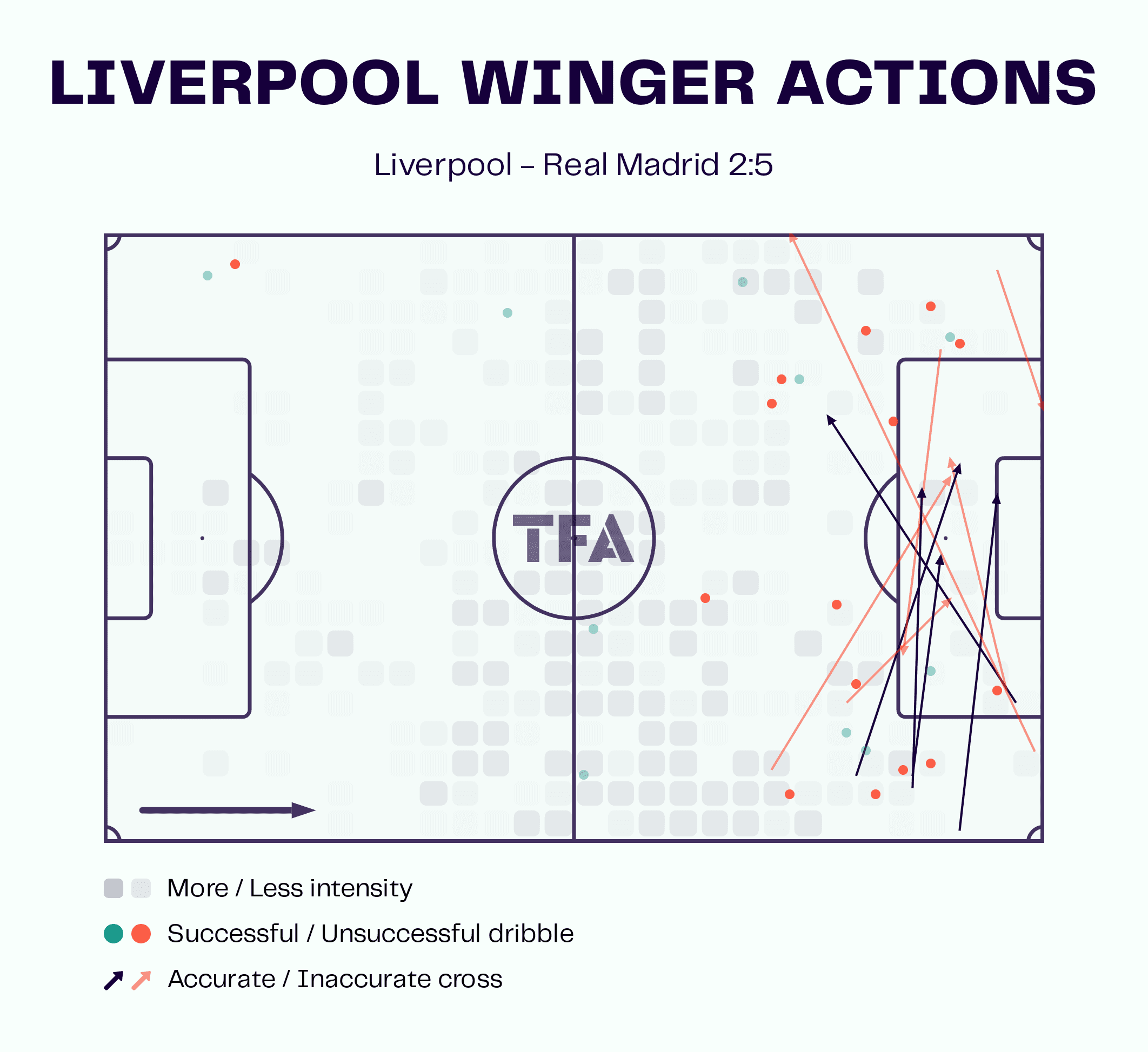 Champions League 2022/23: Liverpool vs Real Madrid - tactical analysis