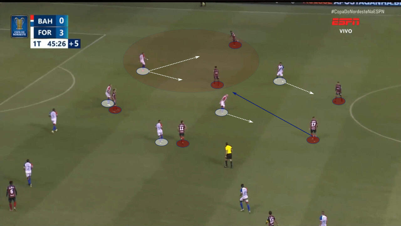 Renato Paiva at Bahia 2023 - tactical analysis tactics