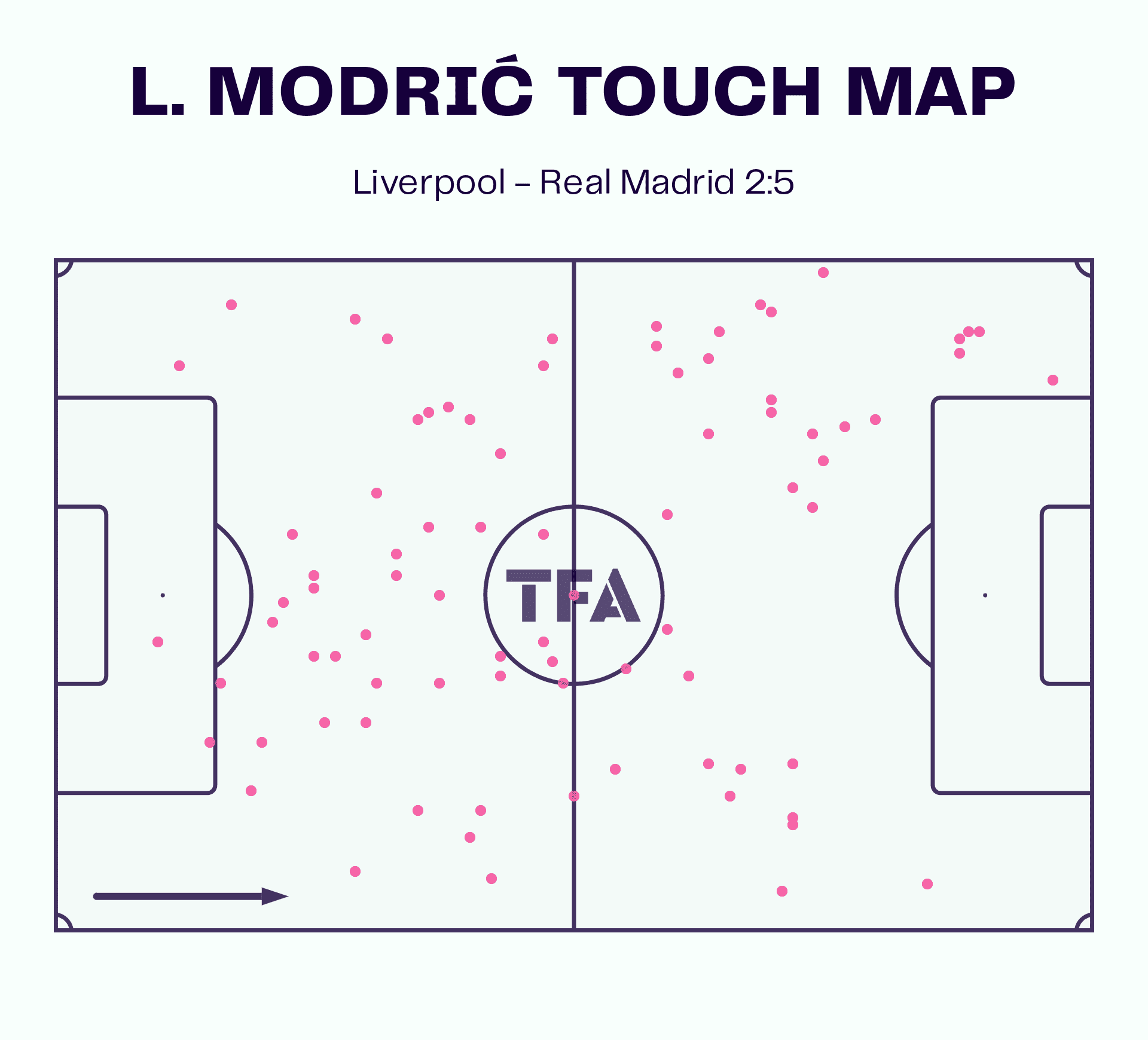 Champions League 2022/23: Liverpool vs Real Madrid - tactical analysis