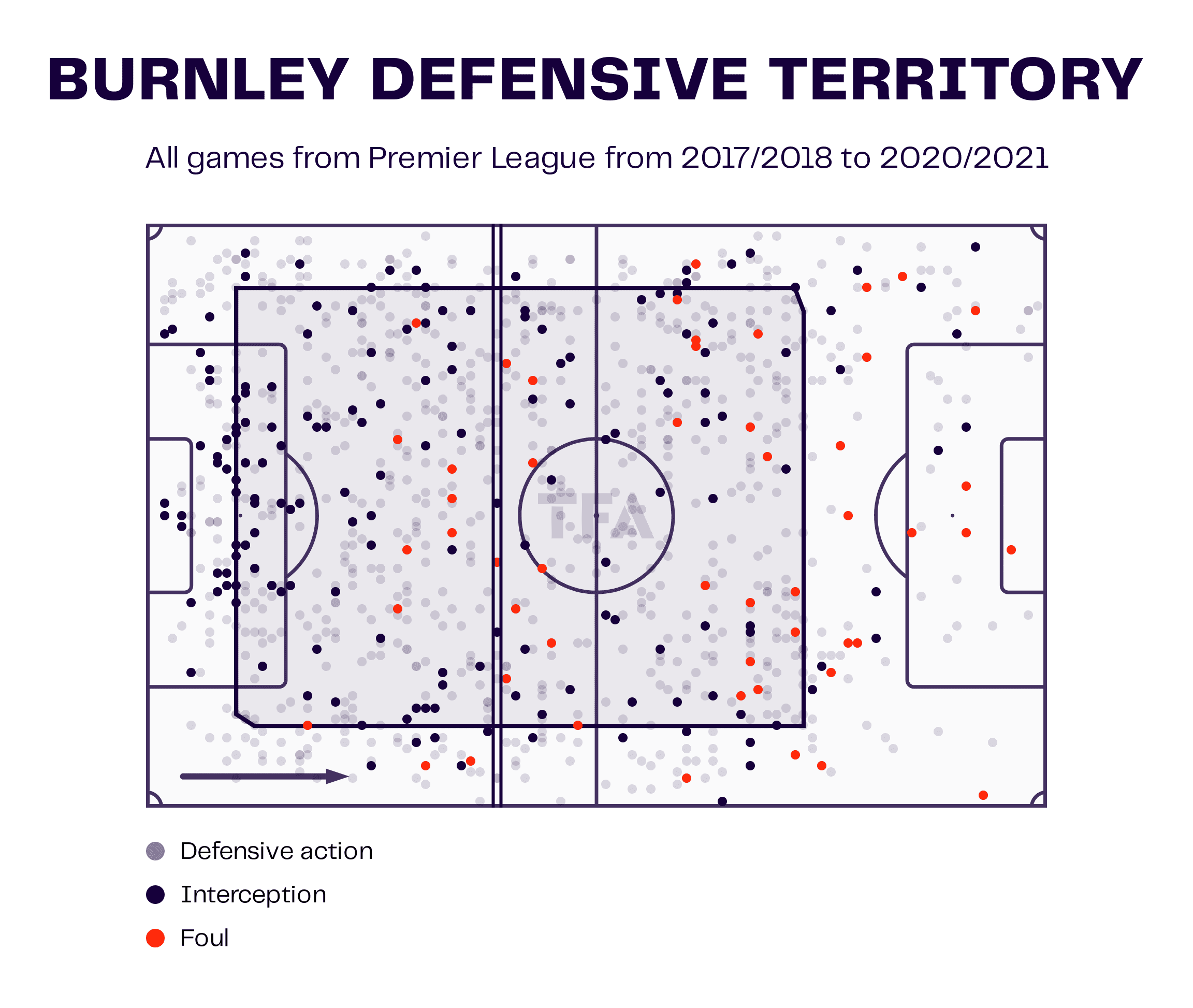 Everton 2022/23: Sean Dyche’s tactics to avoid relegation - scout report