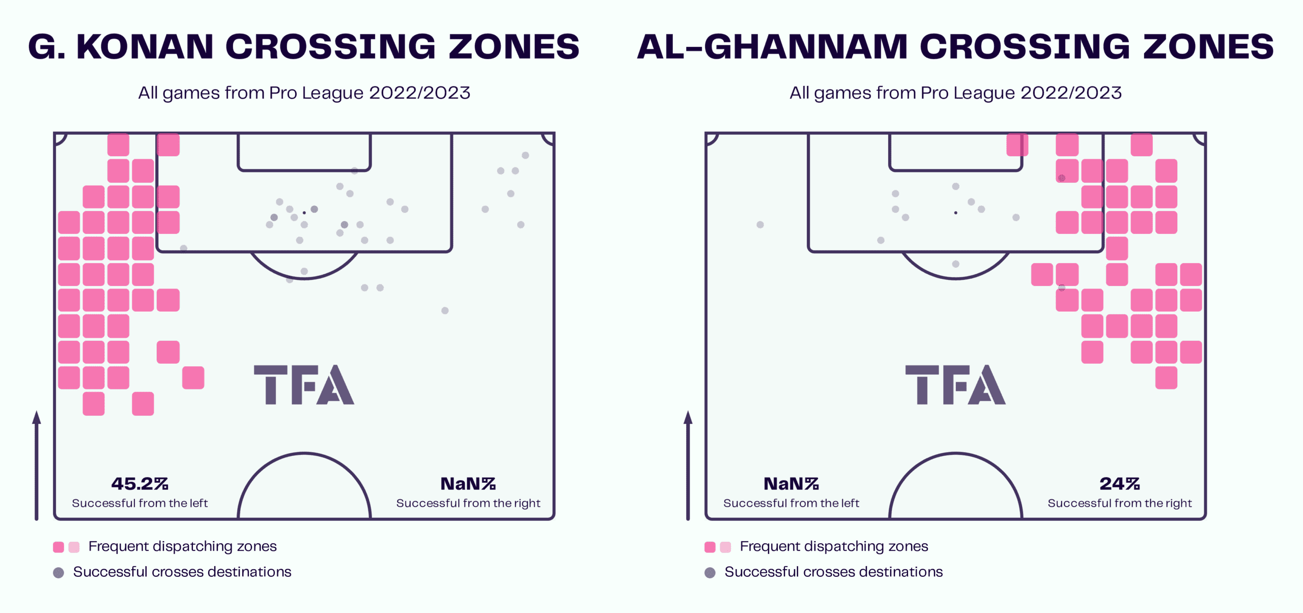 Al-Nassr 2022/23: Their tactics under Rudi Garcia – scout report