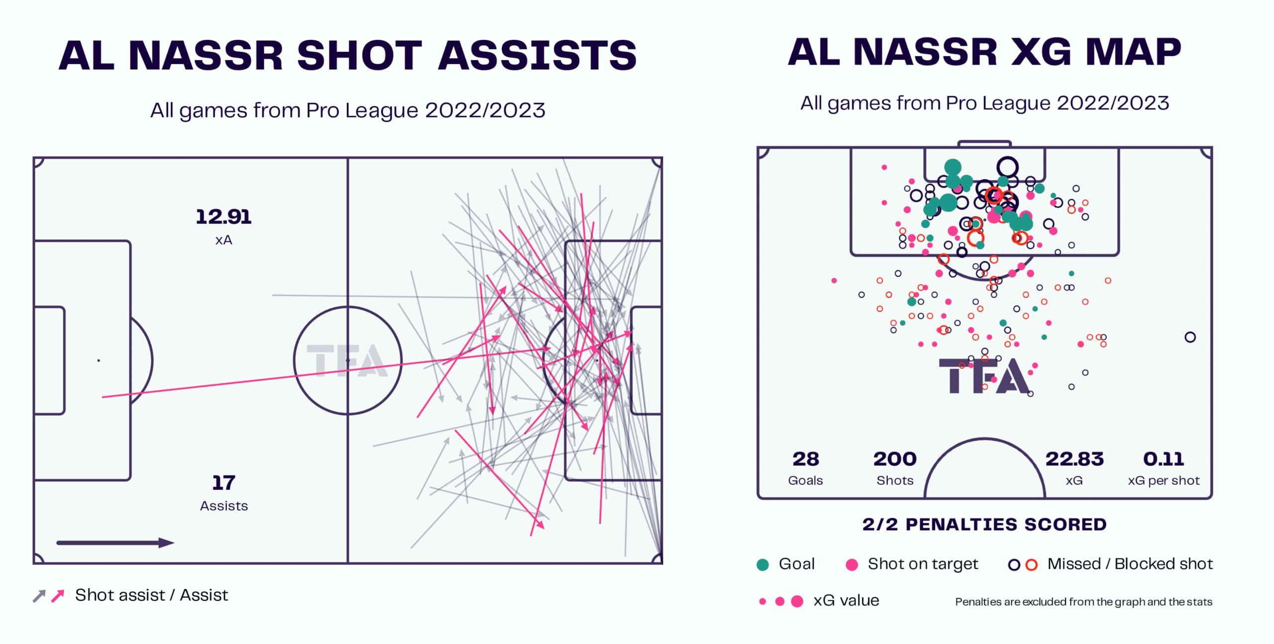 Al-Nassr 2022/23: Their tactics under Rudi Garcia – scout report