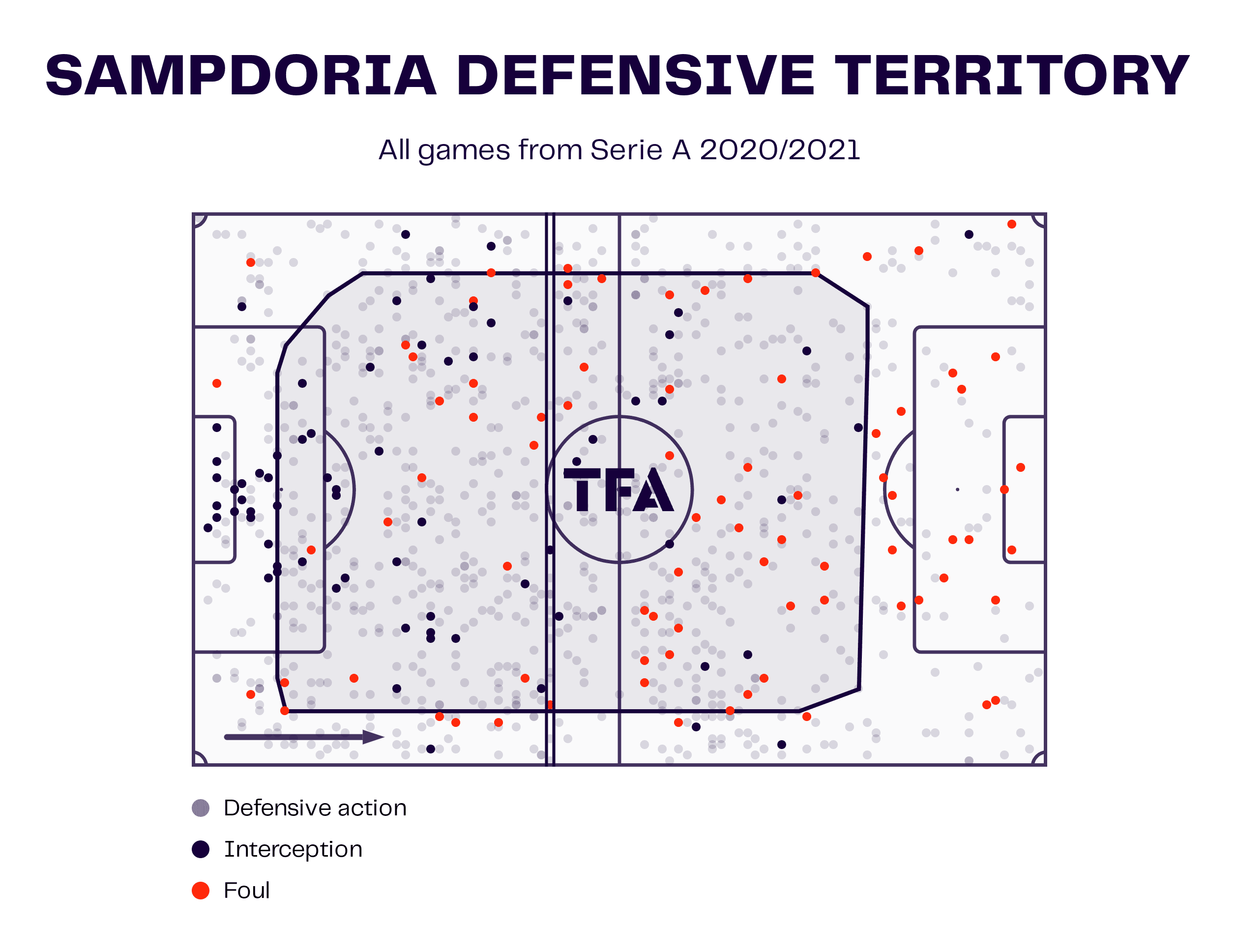 Sampdoria Defensive Territory Map