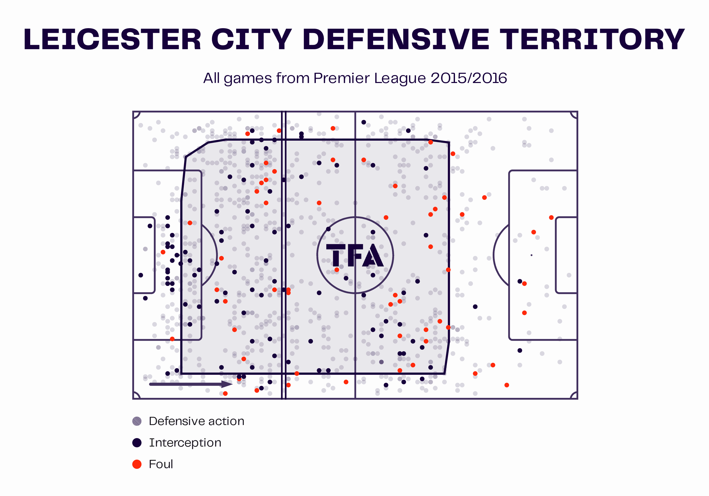 Leicester City Defensive Territory Map