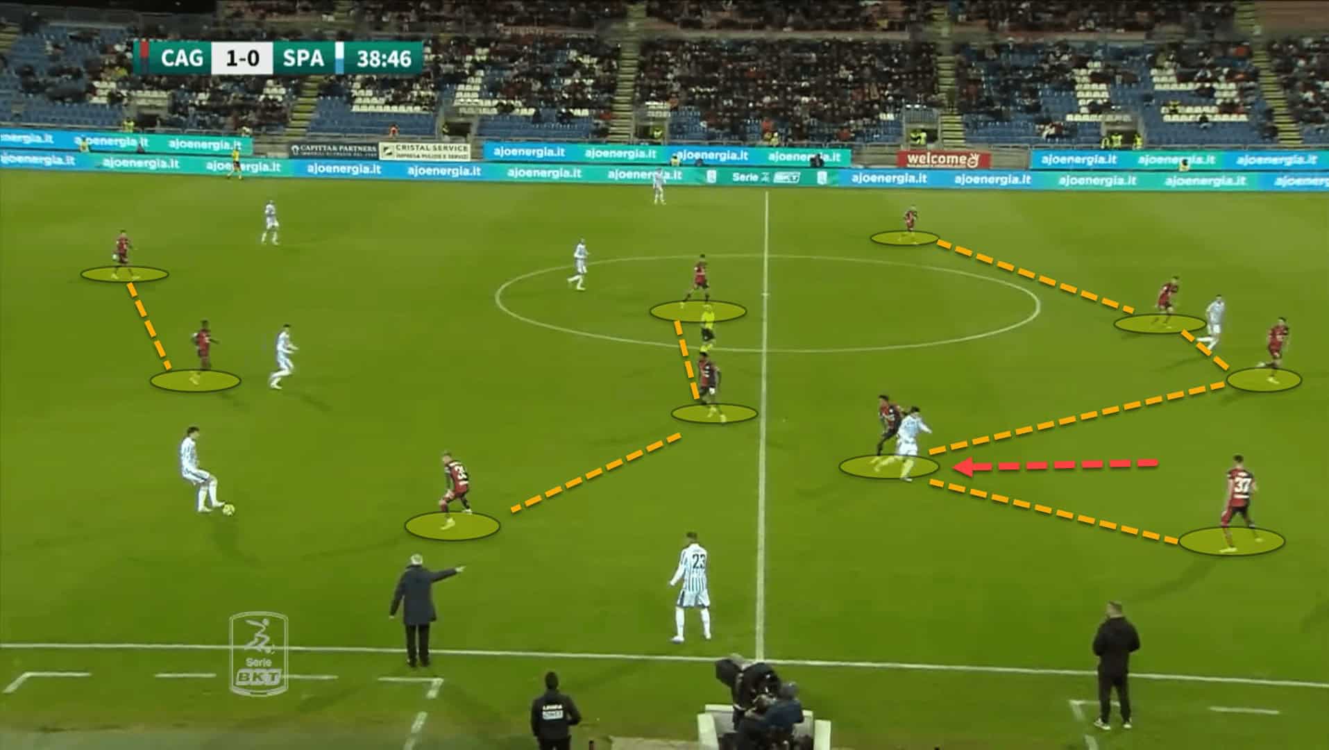 Claudio Ranieri: The Tinkerman back in Sardinia – tactical analysis