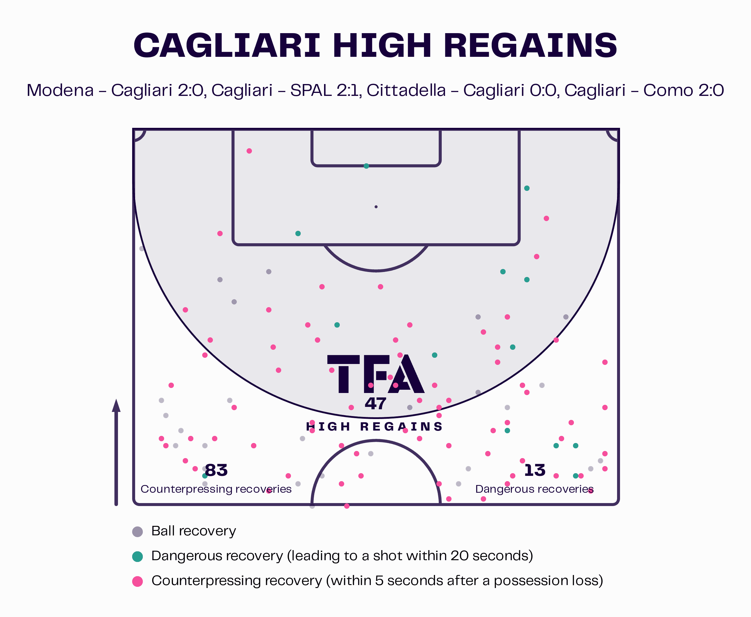 Cagliari High Regains Map