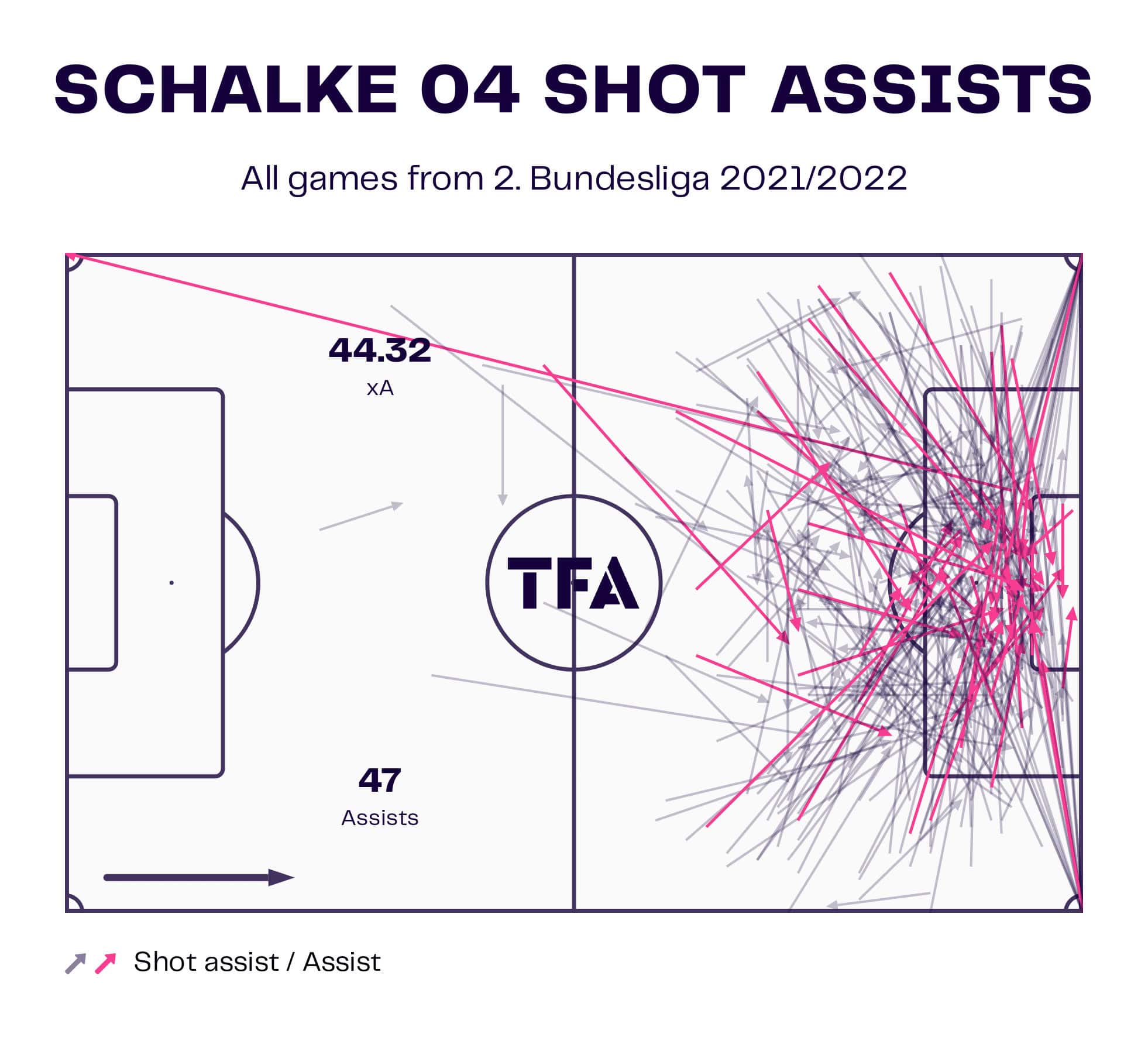 FC Schalke: Their fall, rise and fall again