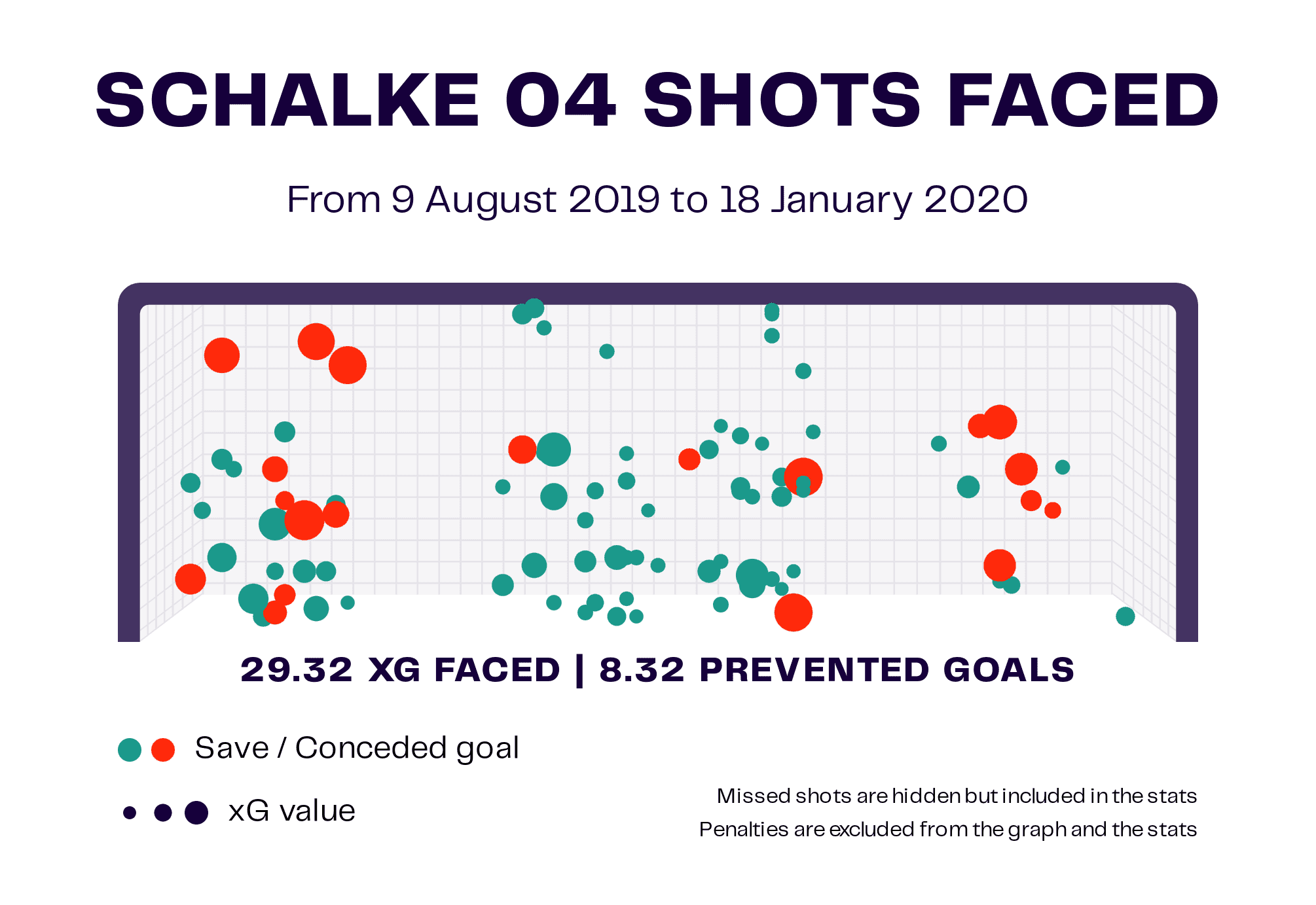 FC Schalke: Their fall, rise and fall again