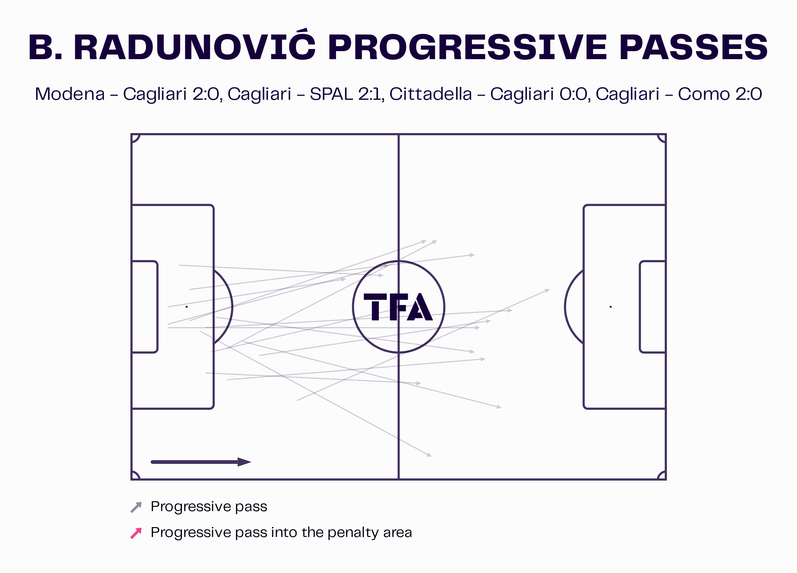 Boris Radunović Progressive Passes Map