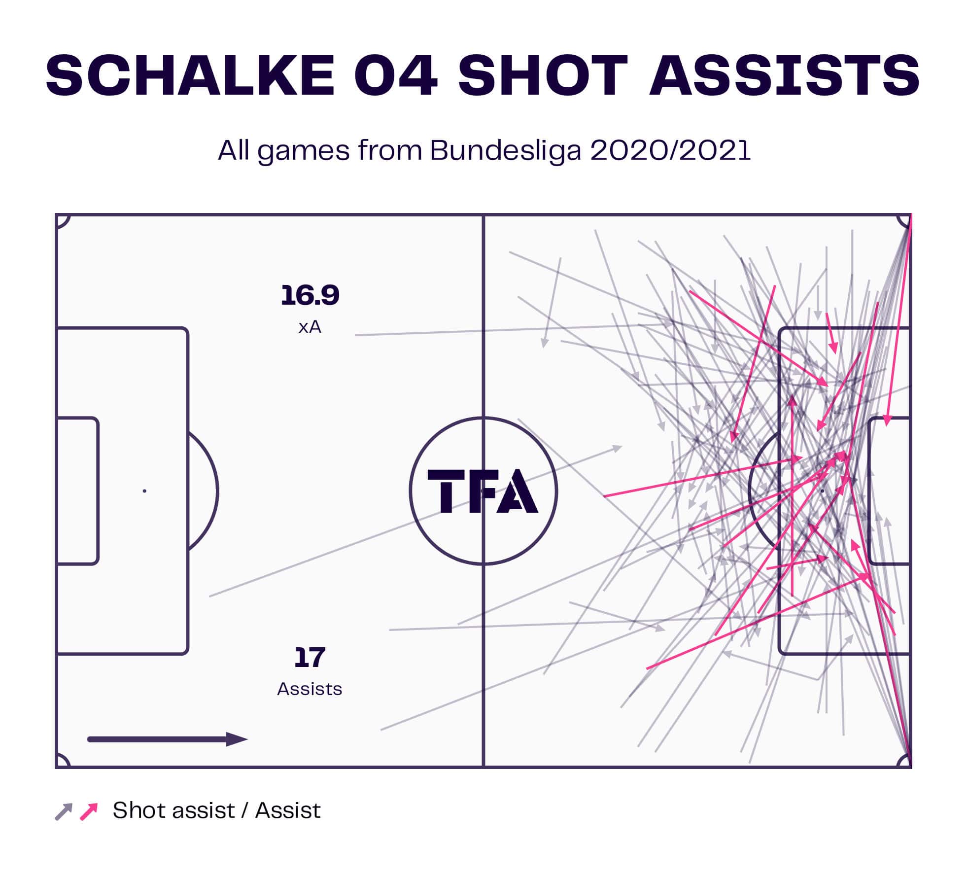 FC Schalke: Their fall, rise and fall again