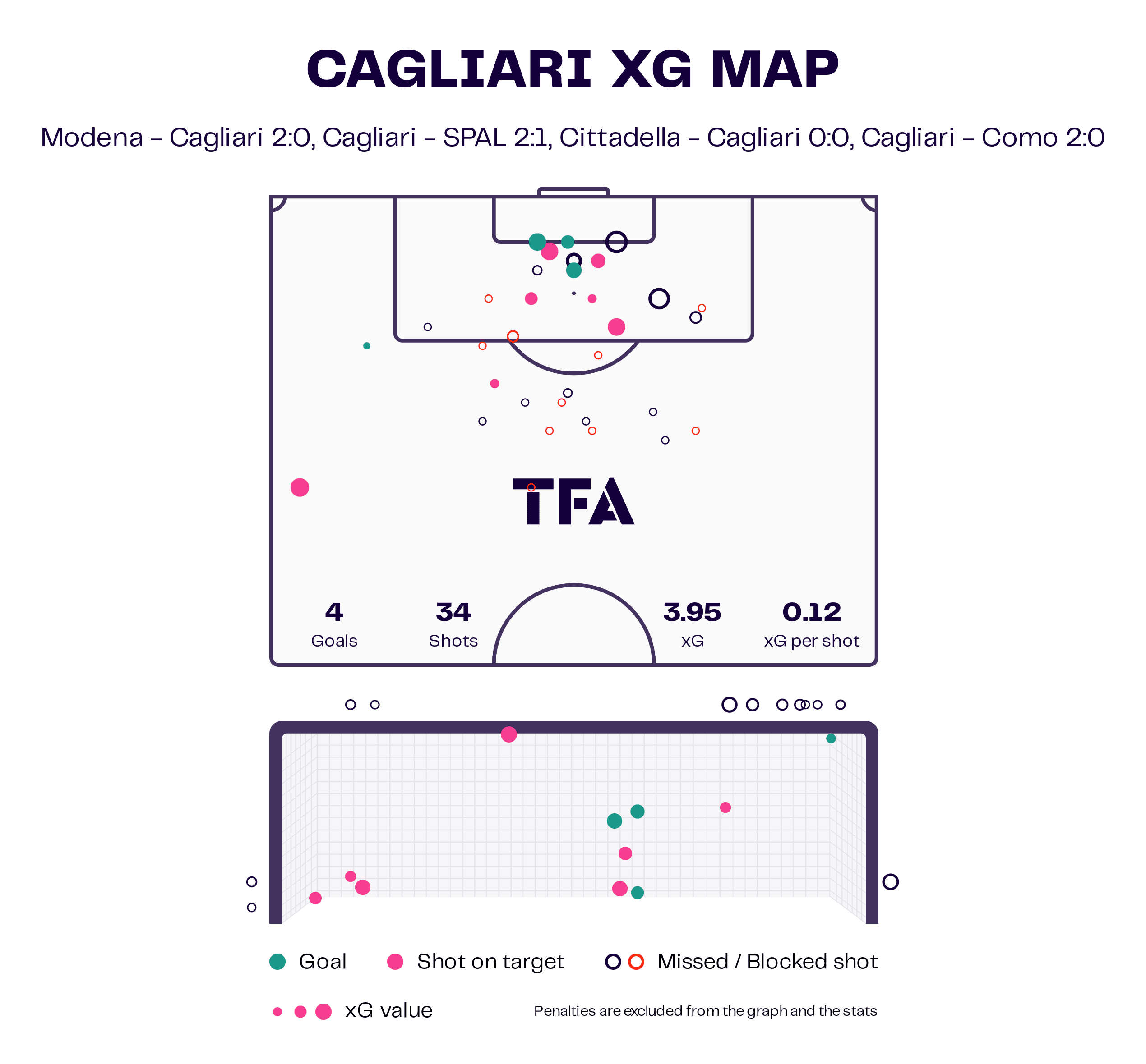 Cagliari xG Map